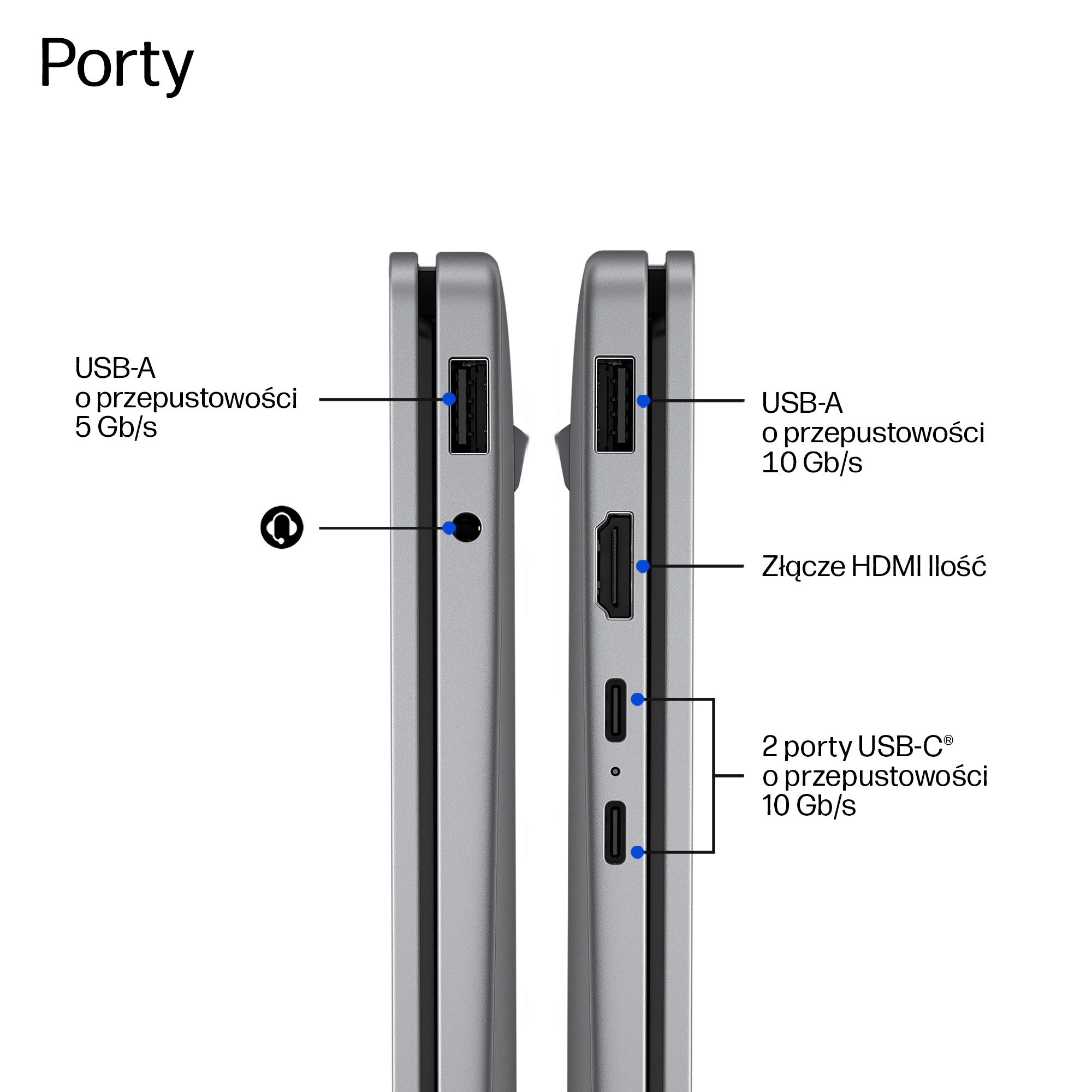 Widok boczny laptopów pokazujący porty USB-A, HDMI i USB-C.