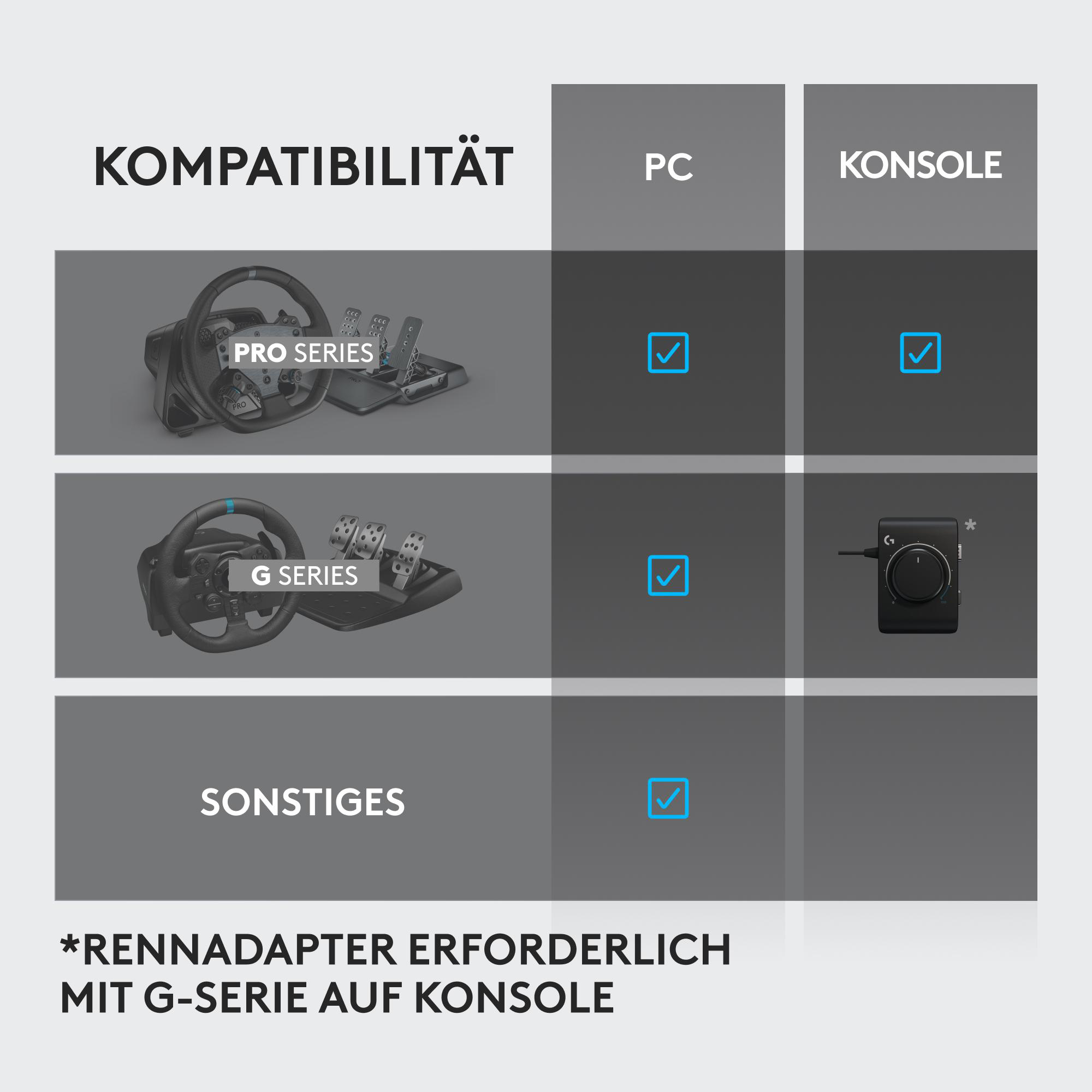 Kompatibilitätstabelle: Pro Series Lenkrad für PC/Konsole. G Series Lenkrad für PC.