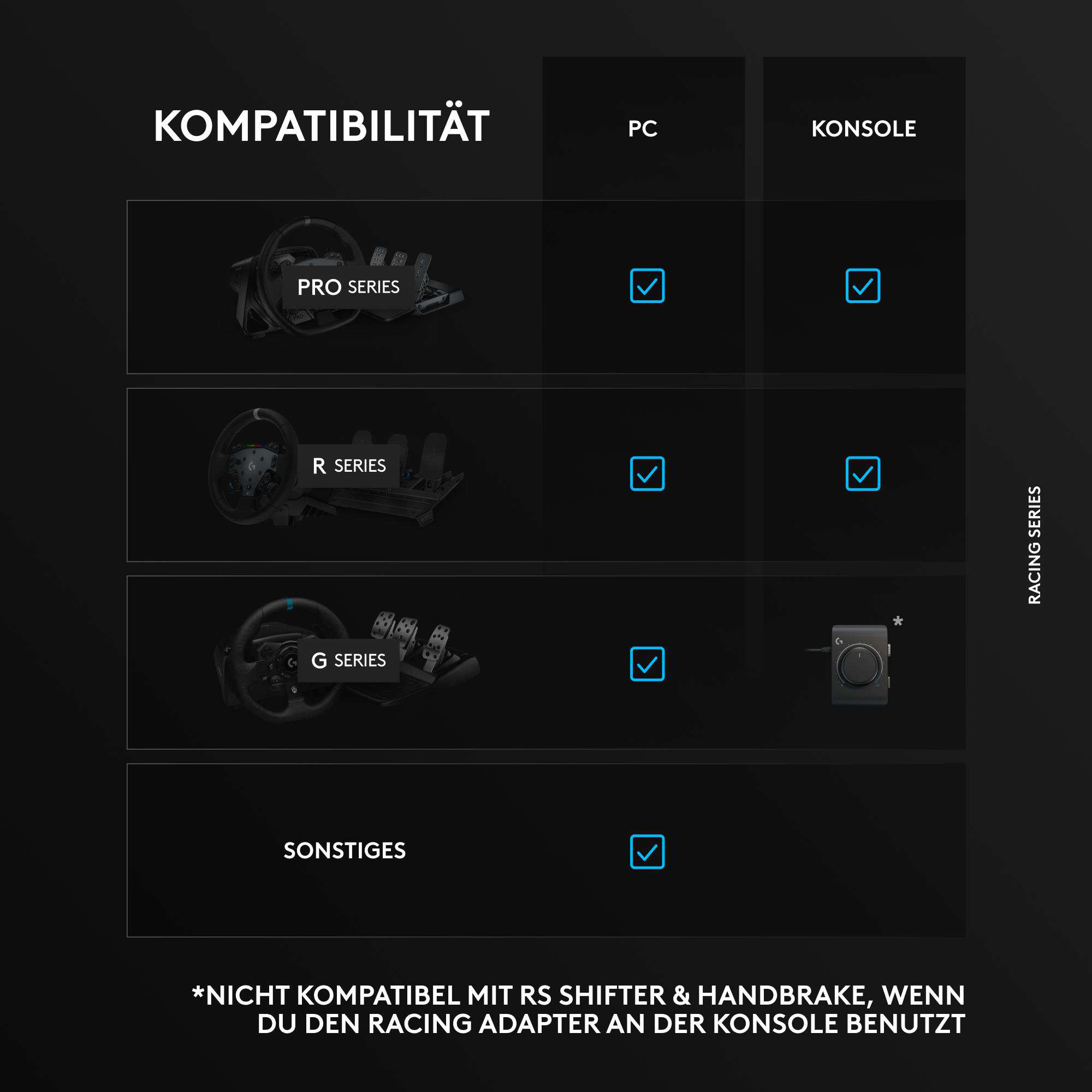 Kompatibilitätstabelle: Pro, R, G Series, Sonstiges für PC/Konsole.