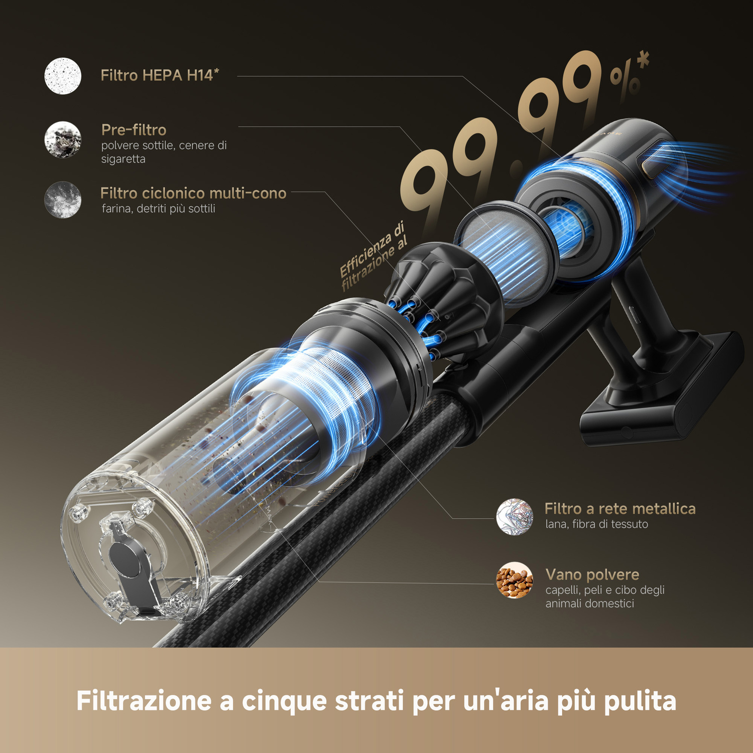 Aspirapolvere con filtro HEPA, efficienza filtrazione 99,99%. Mostra varie fasi di filtrazione.