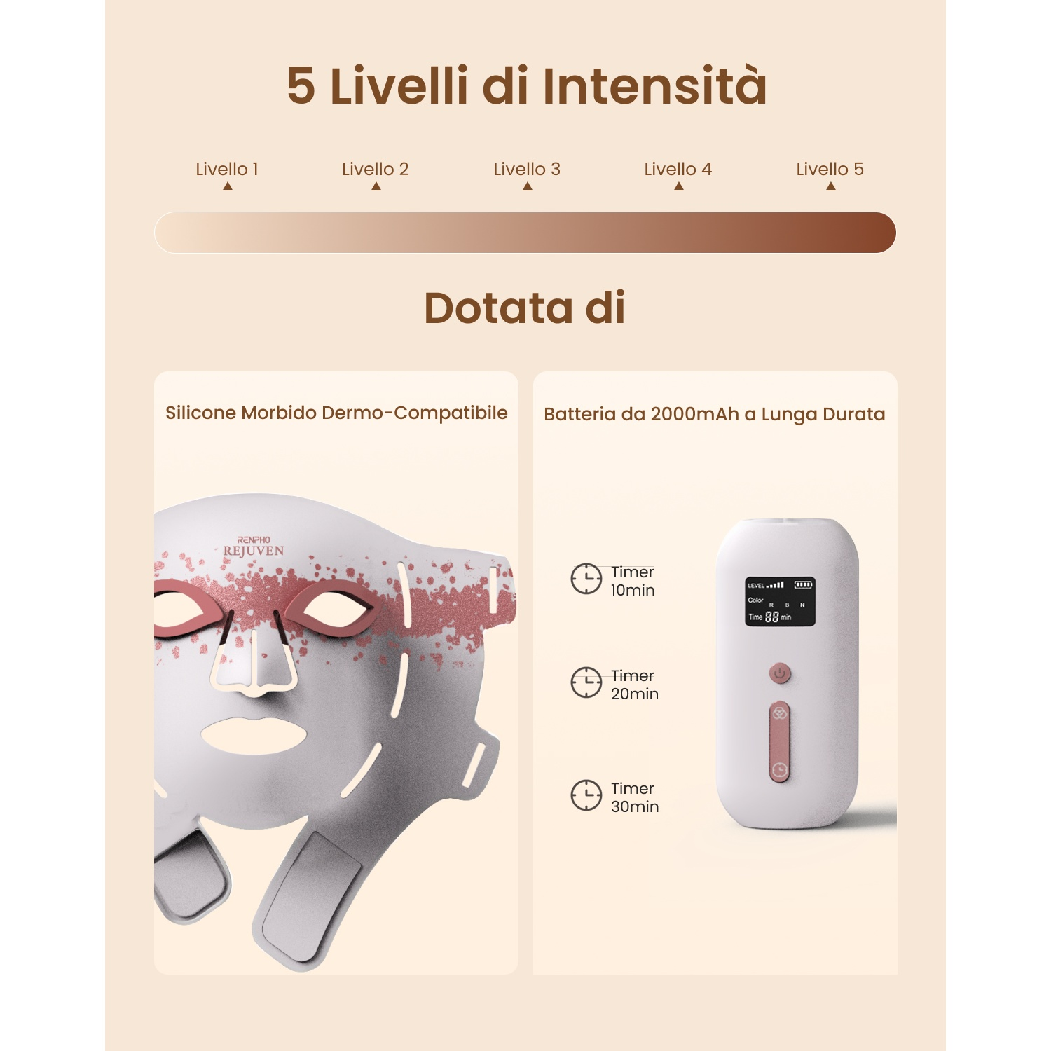 Maschera viso con 5 livelli di intensità, opzioni timer e batteria da 2000mAh.