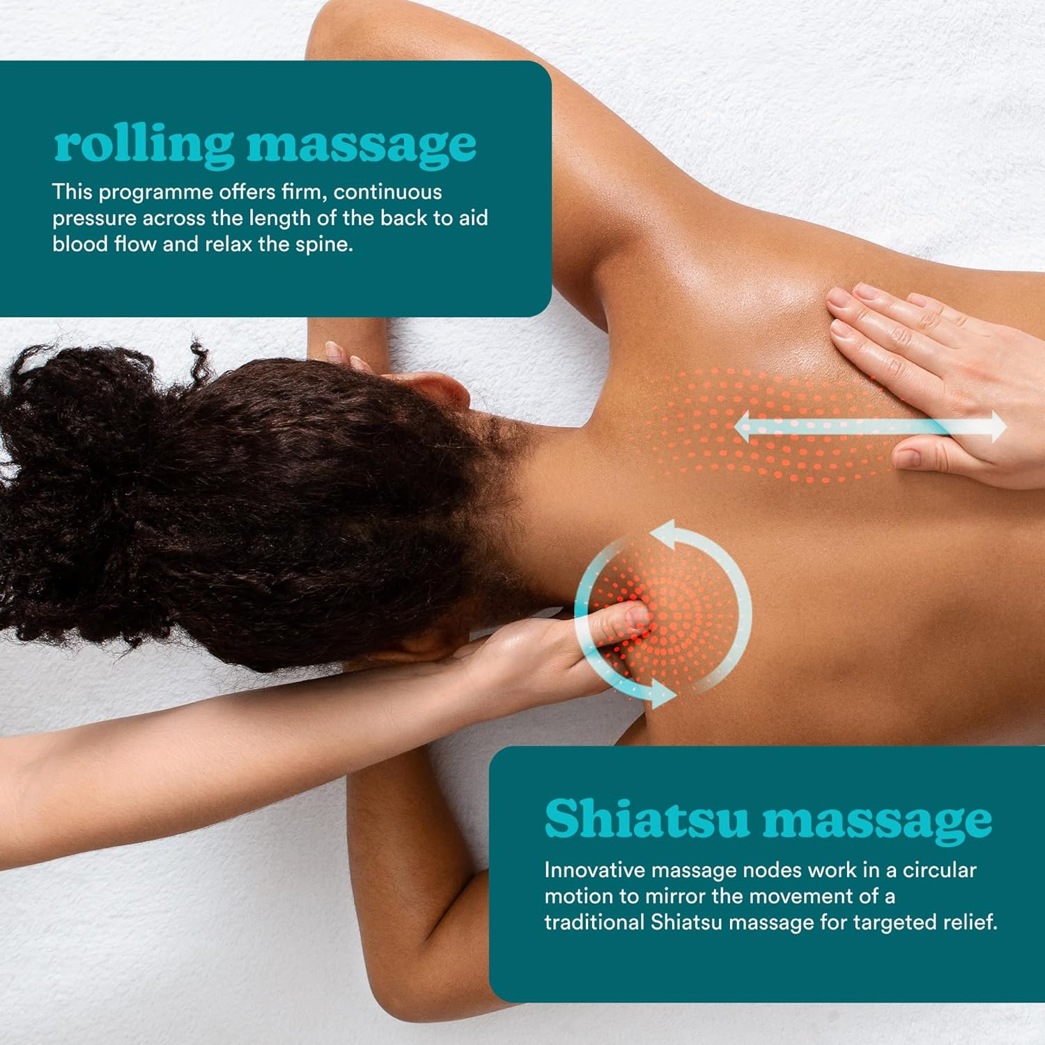 Kezek masszíroznak egy személy hátát, görgető és shiatsu masszázs technikákat ábrázoló grafikákkal.