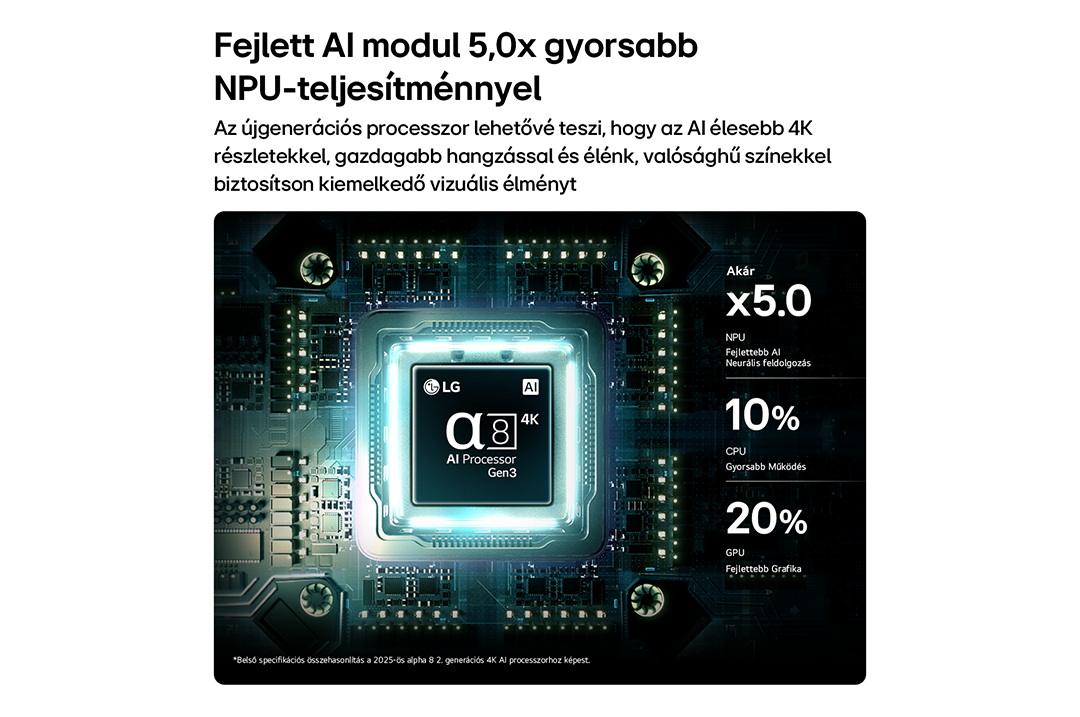 AI processzor 5,0x NPU, 10% CPU, 20% GPU fejlesztéssel.