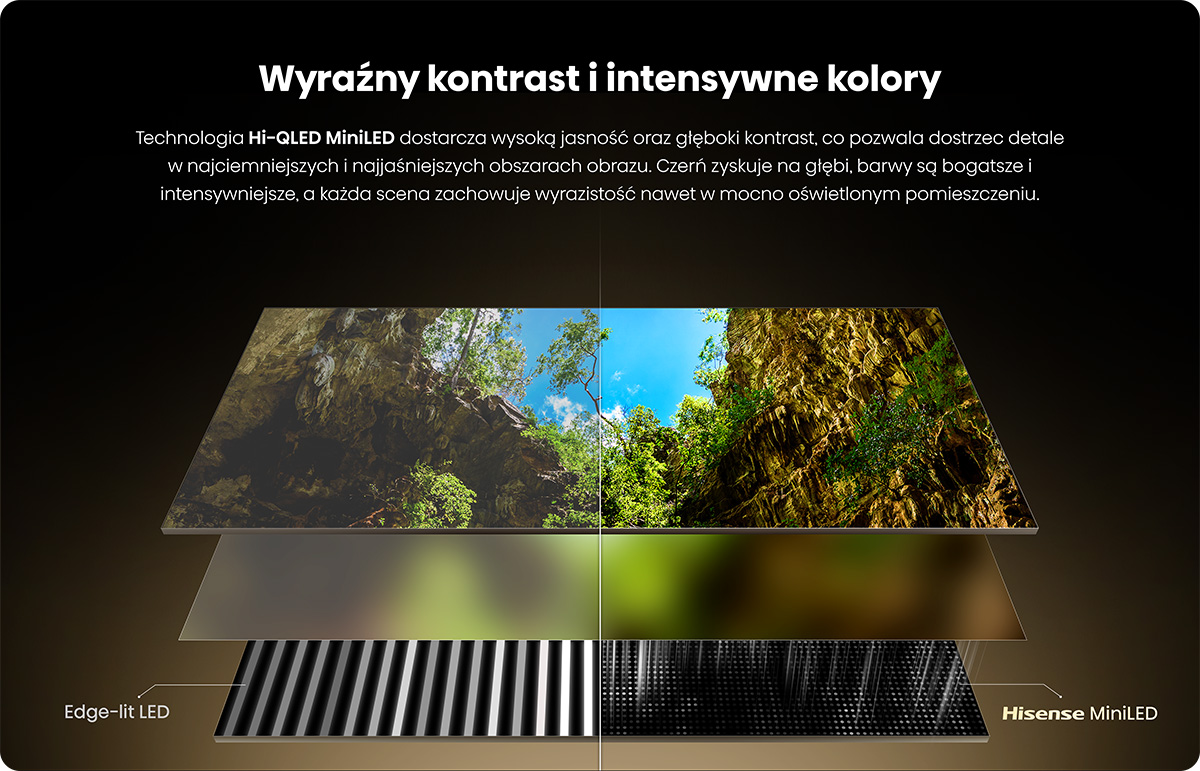 Obraz telewizora z warstwami: krajobraz kanionu, dyfuzor, podświetlenie LED.