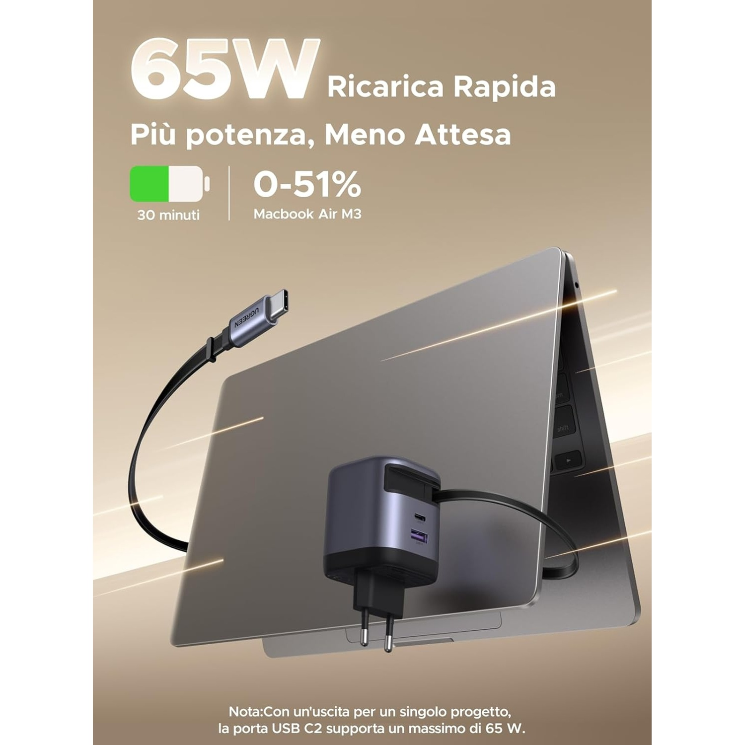 Caricatore 65W carica MacBook Air M3 da 0-51% in 30 min.