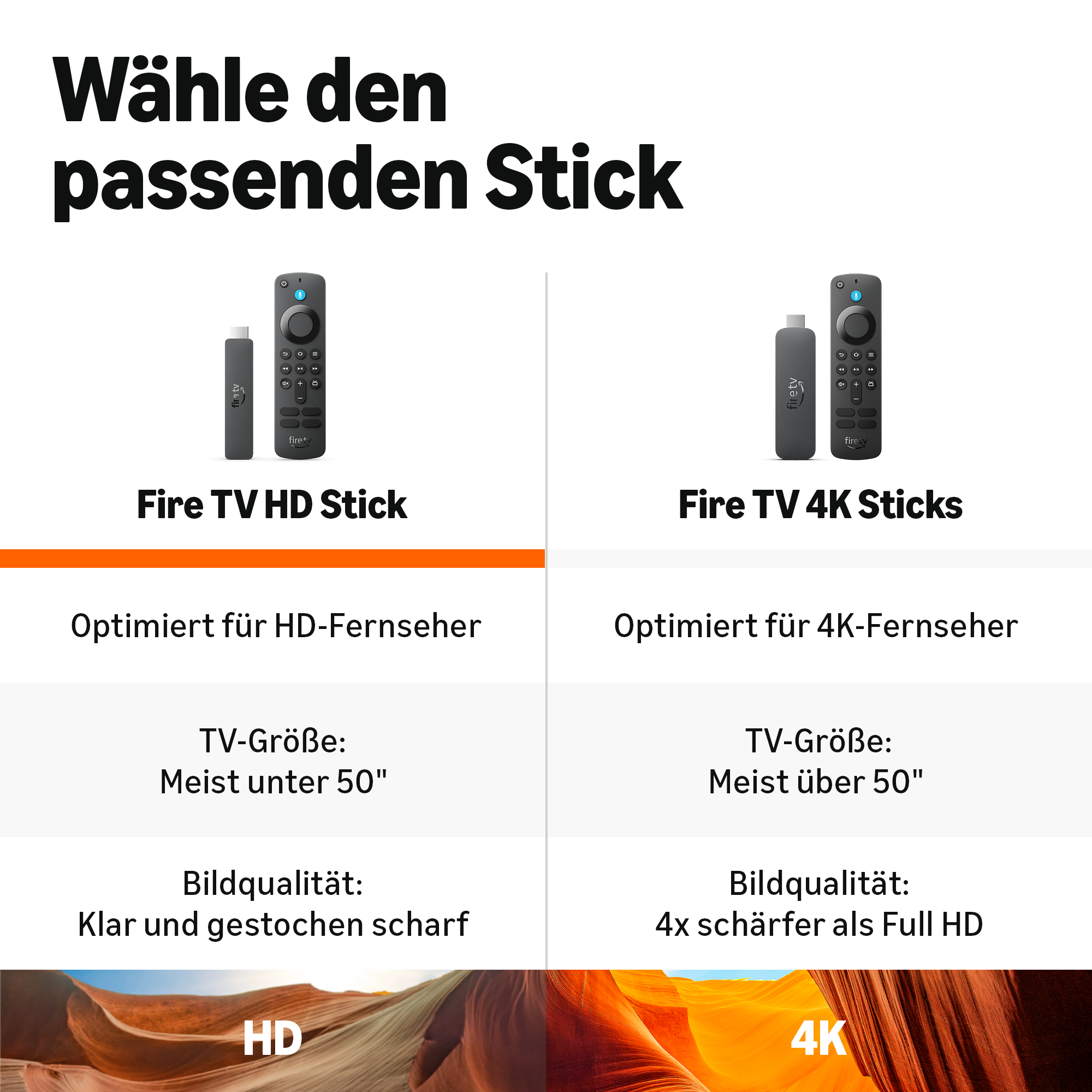 Vergleich von Fire TV HD Stick und 4K Sticks mit Details zu TV-Größe und Bildqualität.