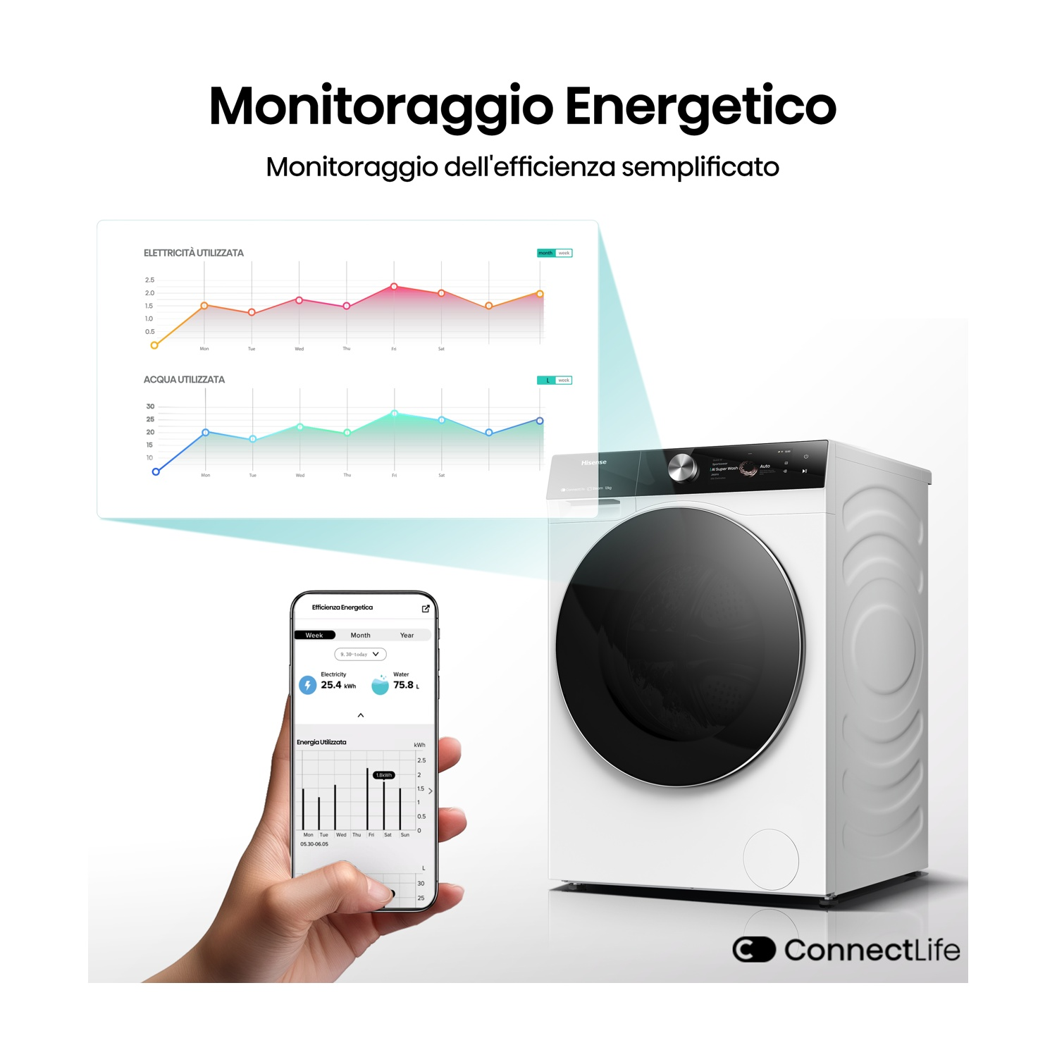Uno smartphone mostra grafici di consumo energetico e idrico accanto a una lavatrice bianca.