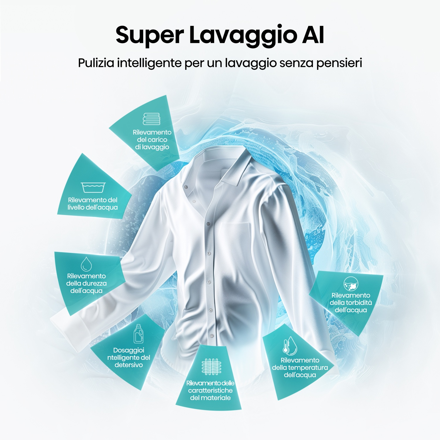 Una camicia bianca circondata da un motivo blu vorticoso che illustra il bucato AI.