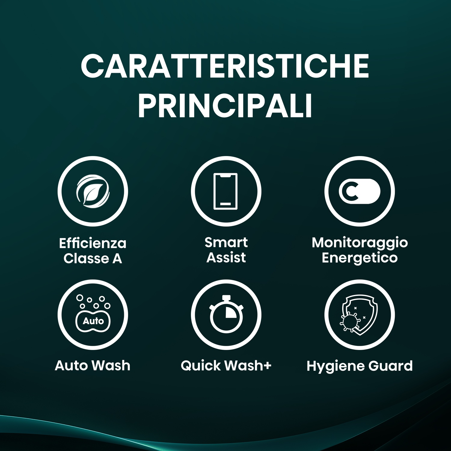 Caratteristiche principali: Efficienza Classe A, Smart Assist, Monitoraggio Energetico, Auto Wash, Quick Wash+, Hygiene Guard.