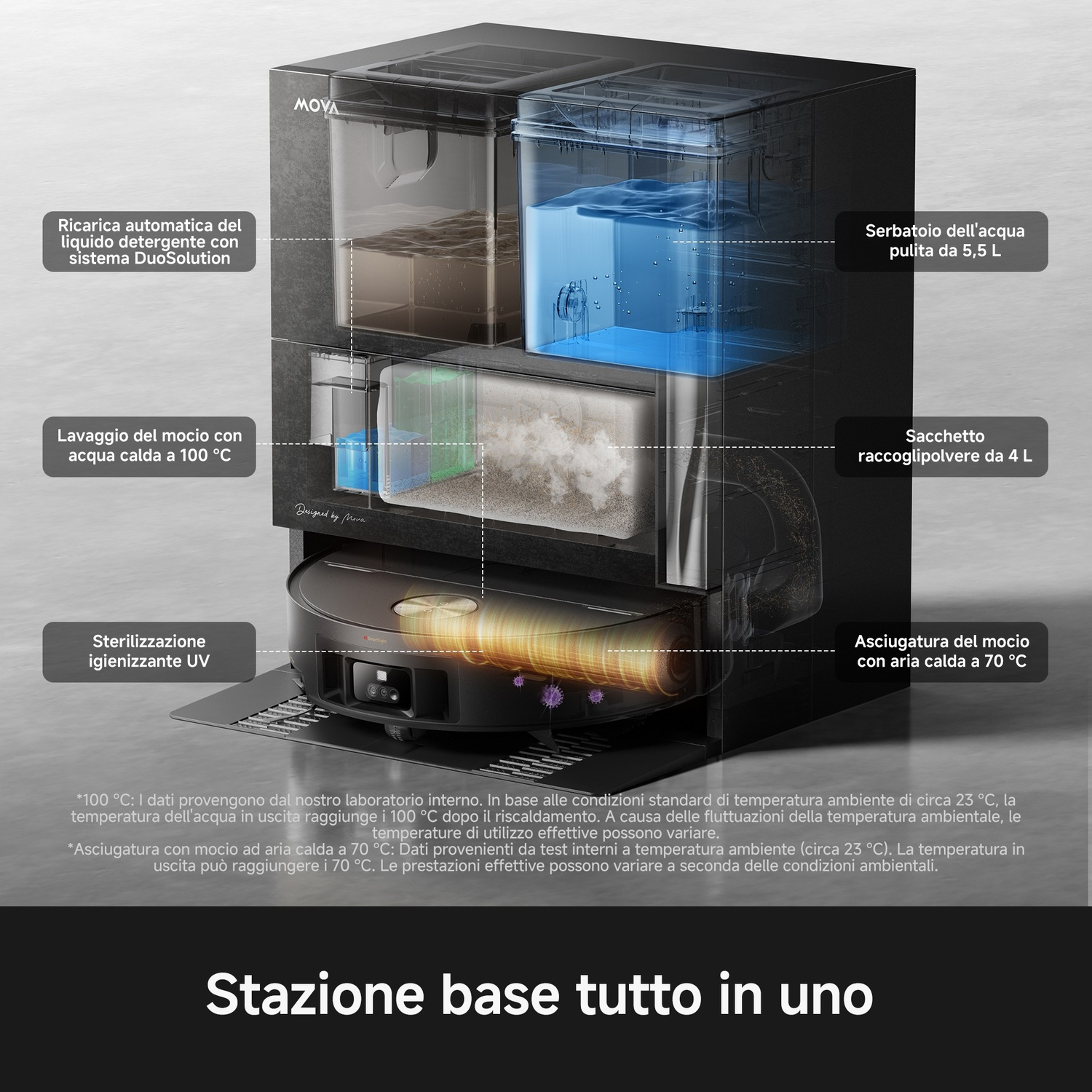Stazione base con serbatoio acqua, sacchetto polvere, lavaggio mocio e sterilizzazione UV.