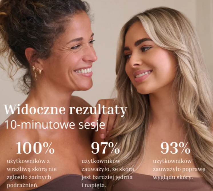 Dwie kobiety się uśmiechają. Wyniki skóry: 100% bez podrażnień, 97% jędrniejsza, 93% lepsza.