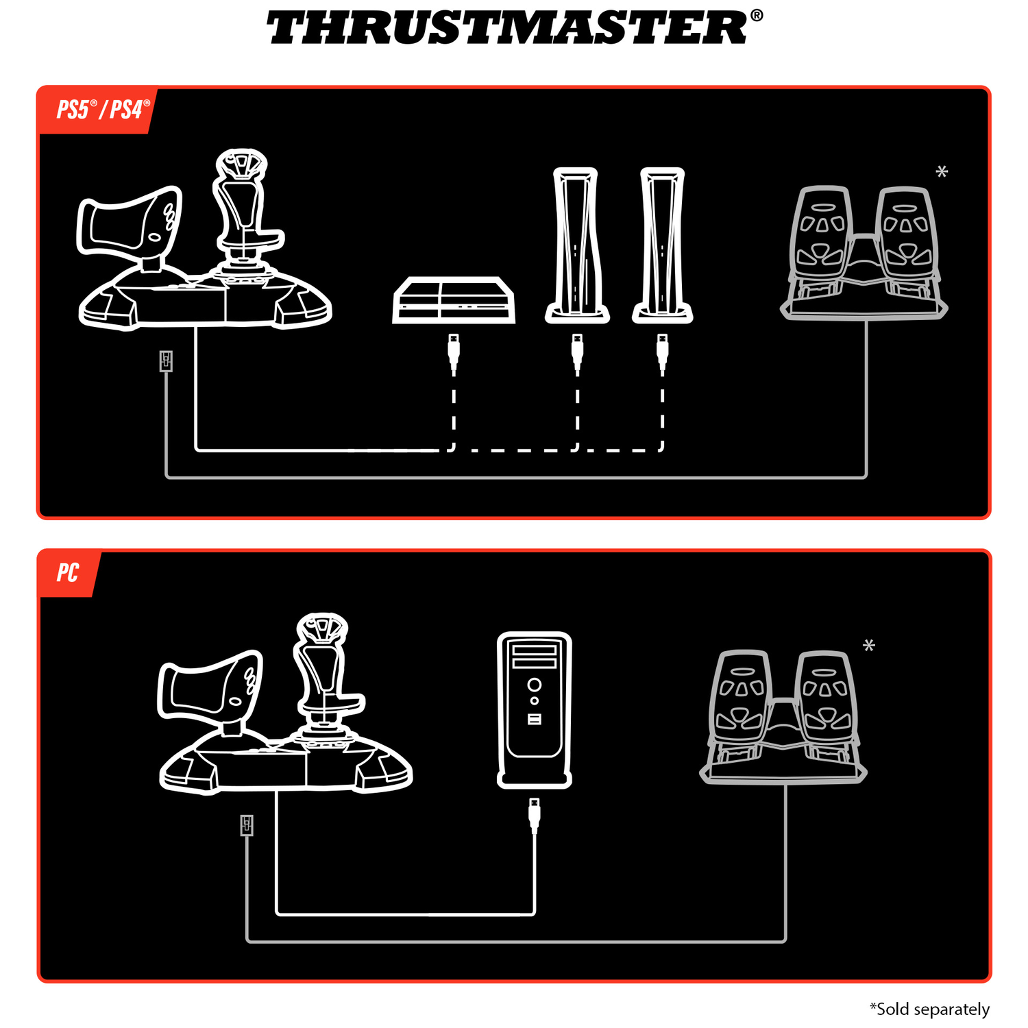 Diagrams show Thrustmaster products for PS5/PS4 and PC, including joysticks, pedals, and consoles.
