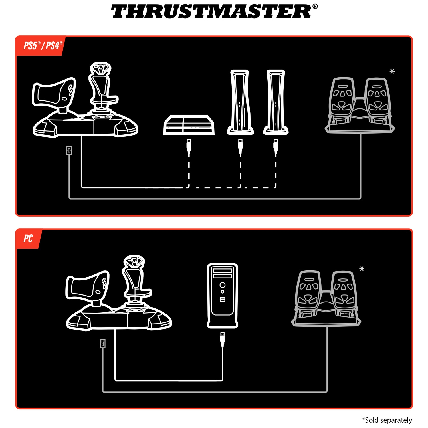 Schéma de connexion PS5/PS4 et PC : joystick, console, pédales.