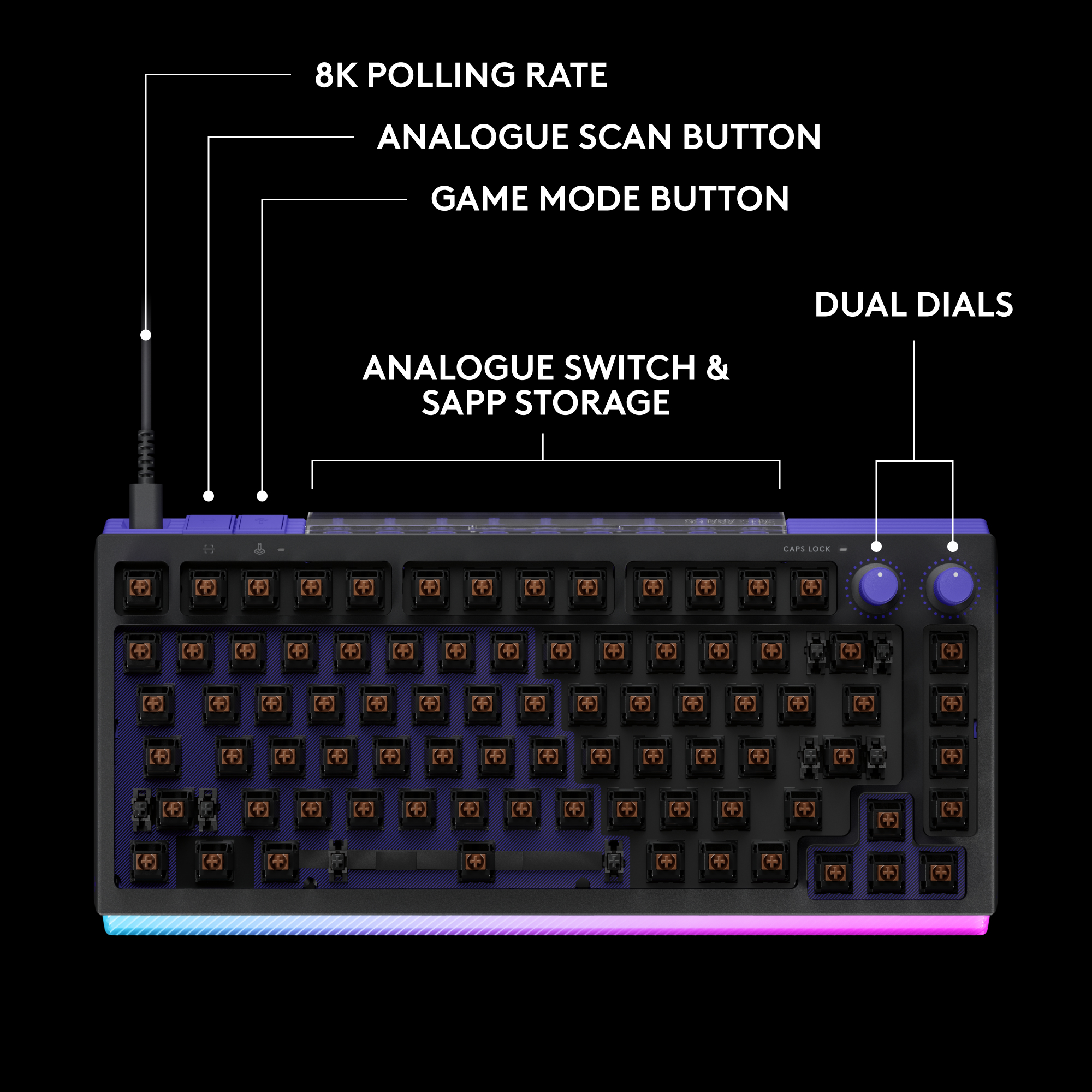 Eine Nahaufnahme einer Tastatur mit farbiger RGB-Beleuchtung und beschrifteten Tasten.