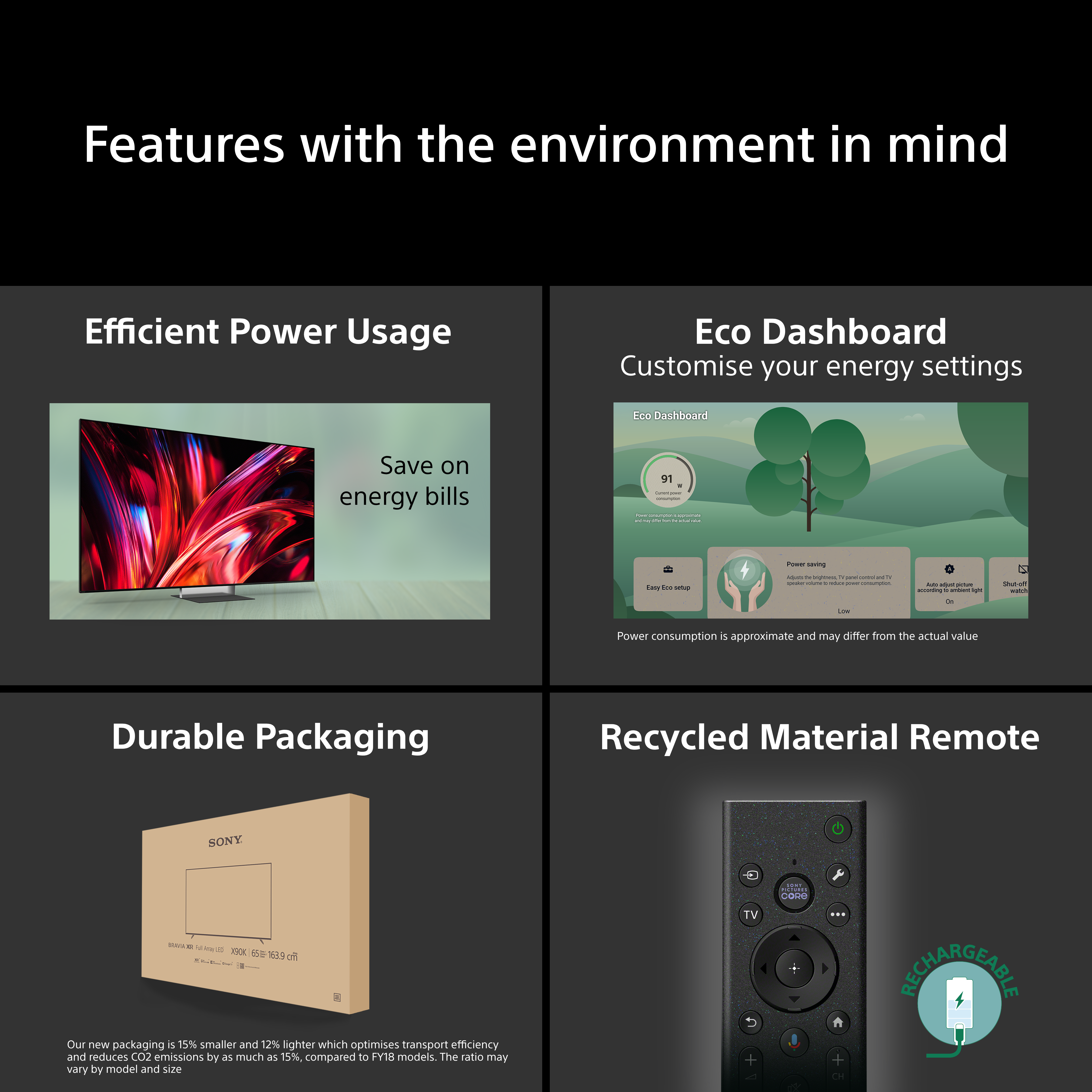 TV avec faible consommation, tableau de bord écologique, emballage durable et télécommande recyclée.
