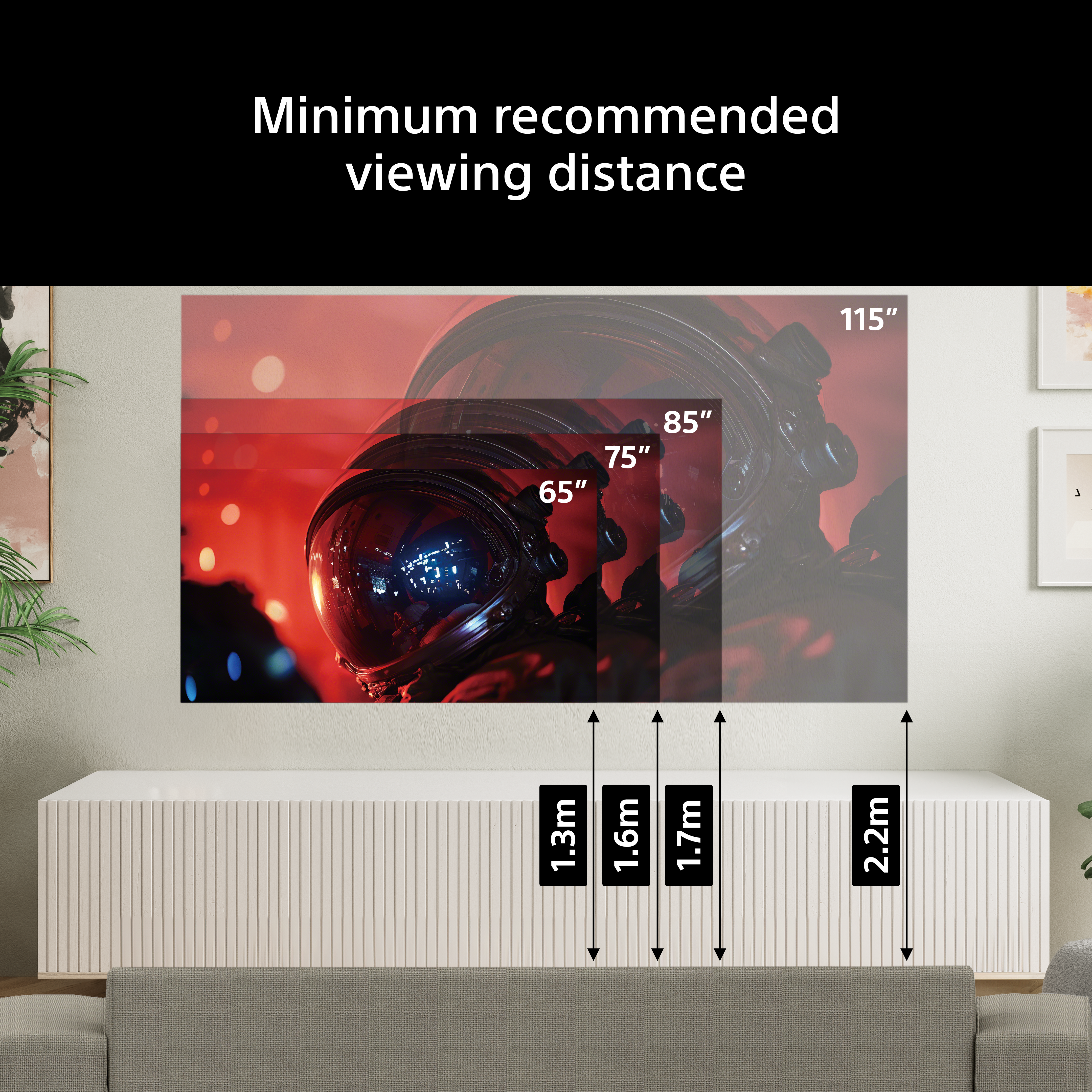 Distances de visualisation minimales recommandées pour écrans 65", 85", 115".