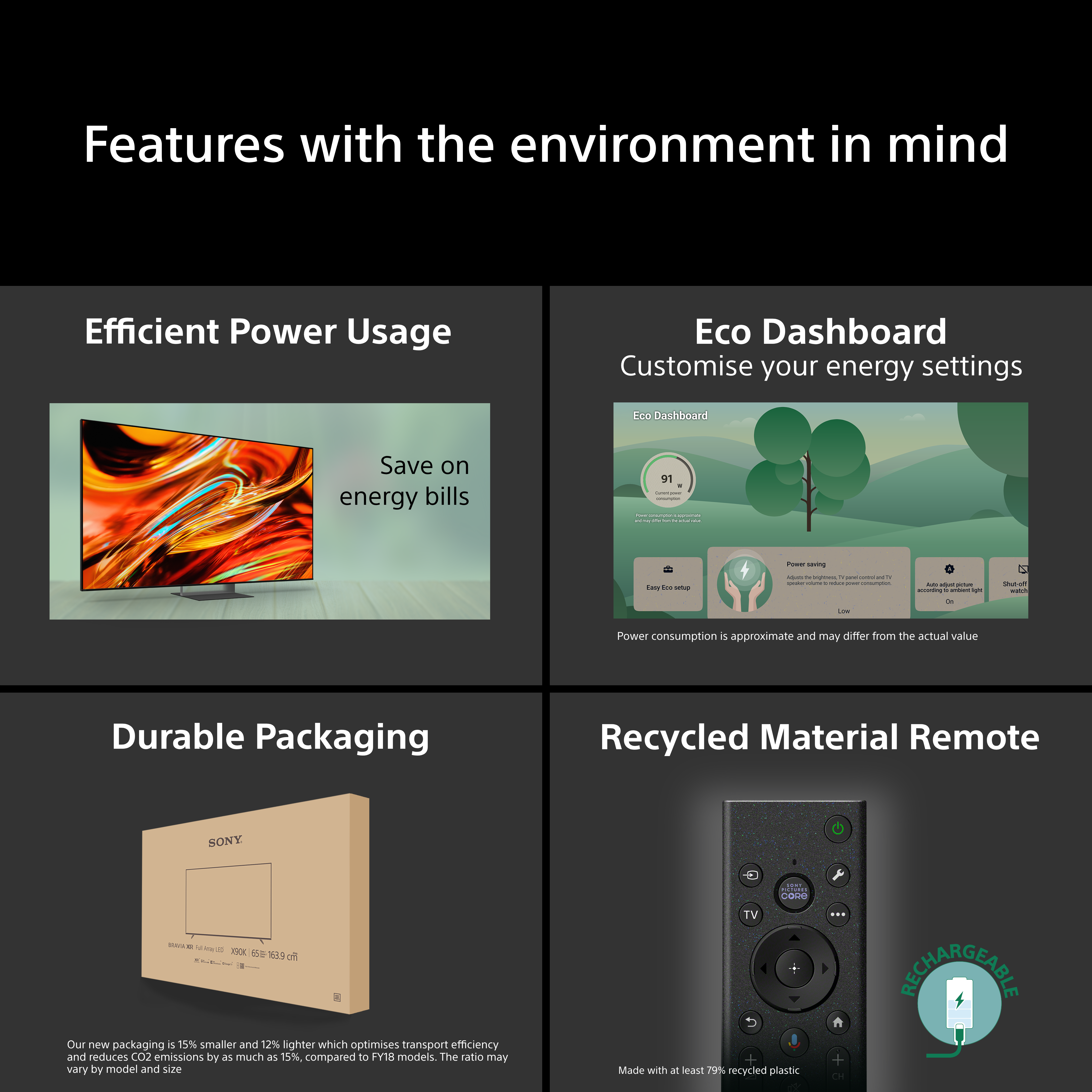 Funzionalità TV moderne: Consumo energetico, Pannello Eco, Imballaggio, Telecomando.