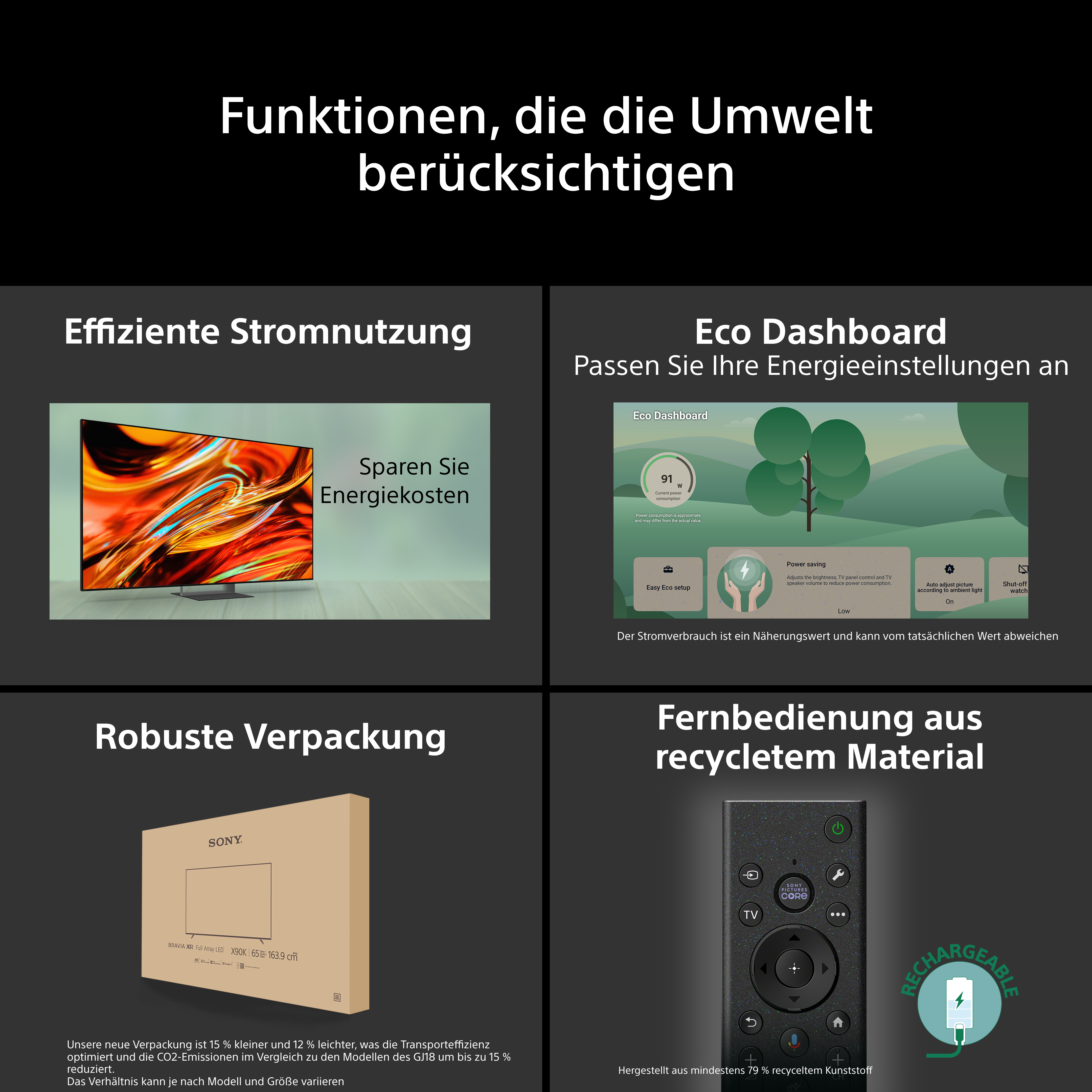 Ein Bildschirm zeigt vier Umweltfunktionen: Stromnutzung, Eco Dashboard, Verpackung und Fernbedienung.