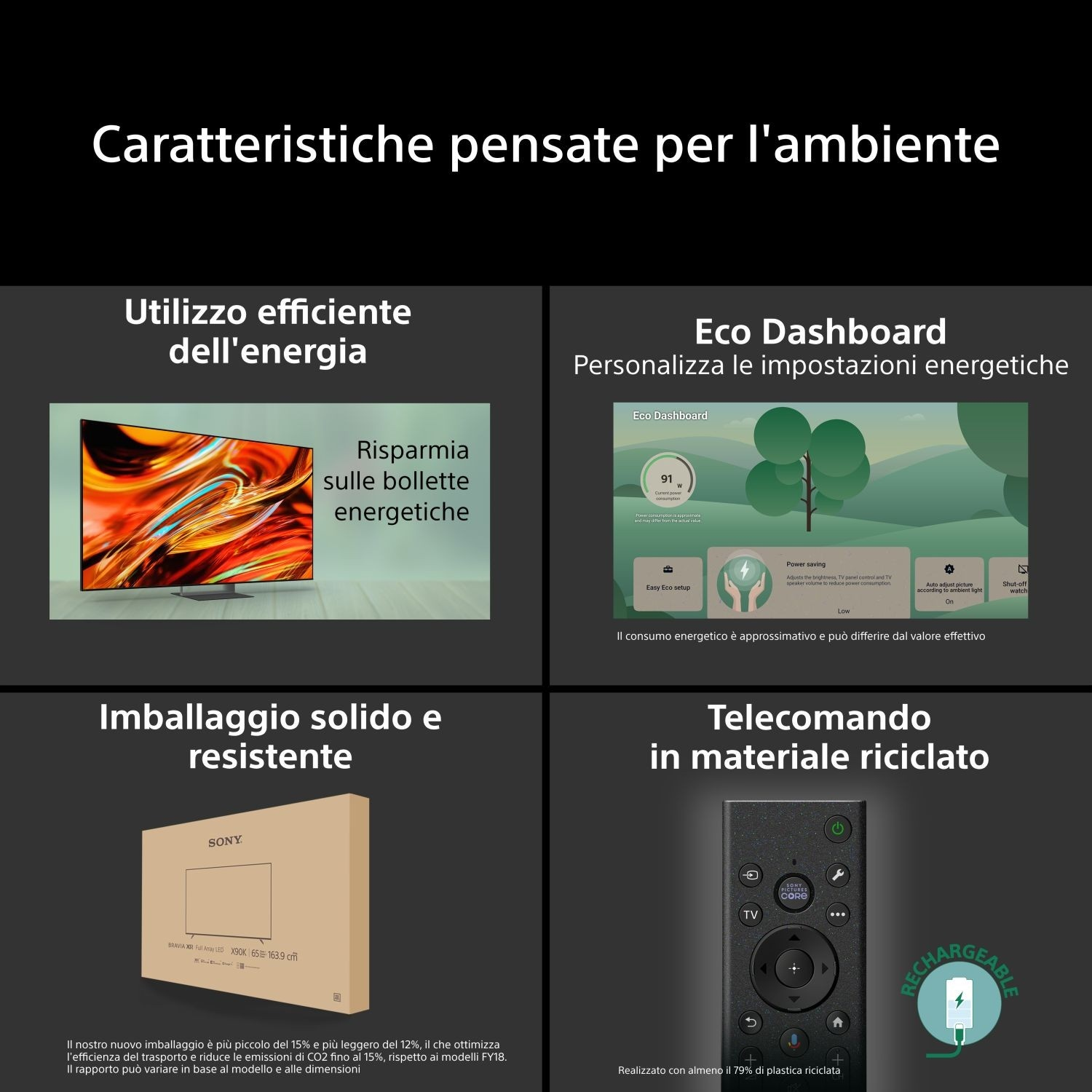 Schermo con caratteristiche ecologiche: efficienza energetica, Eco Dashboard, telecomando riciclato.