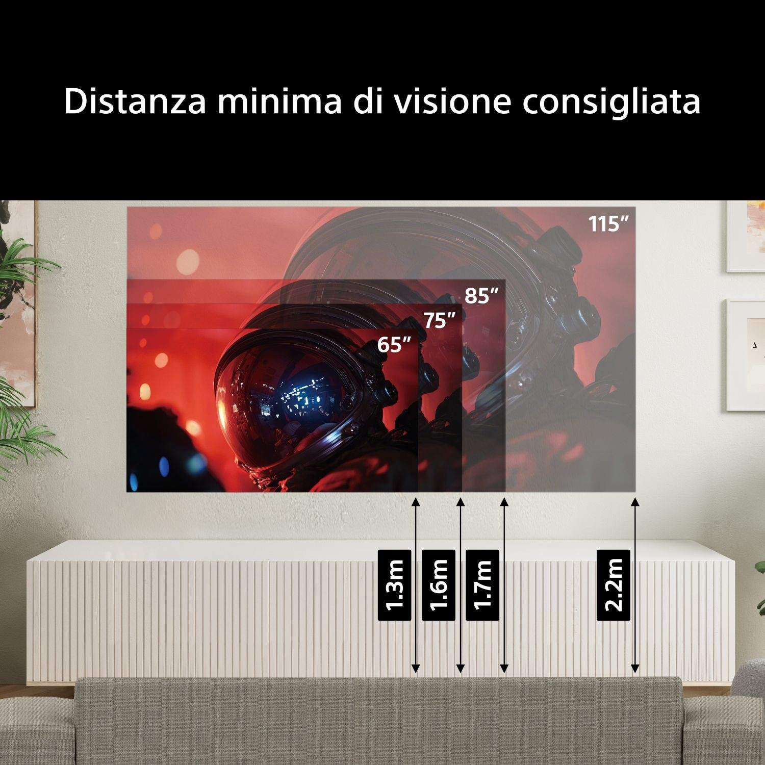 Distanza minima di visione consigliata, con dimensioni e distanze.