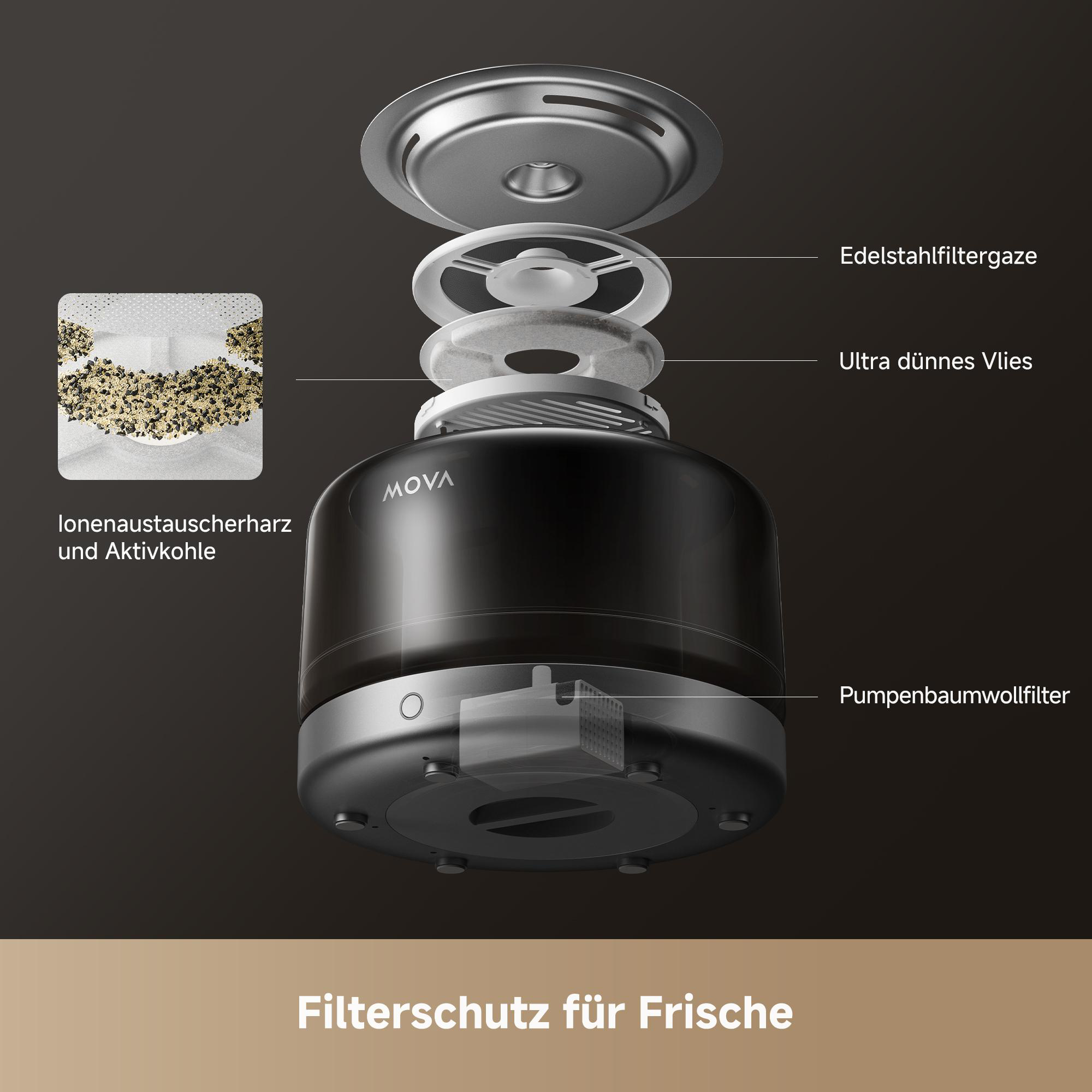 Explosionsansicht eines Luftfilters mit Edelstahl, Vlies, Harz und Aktivkohle.