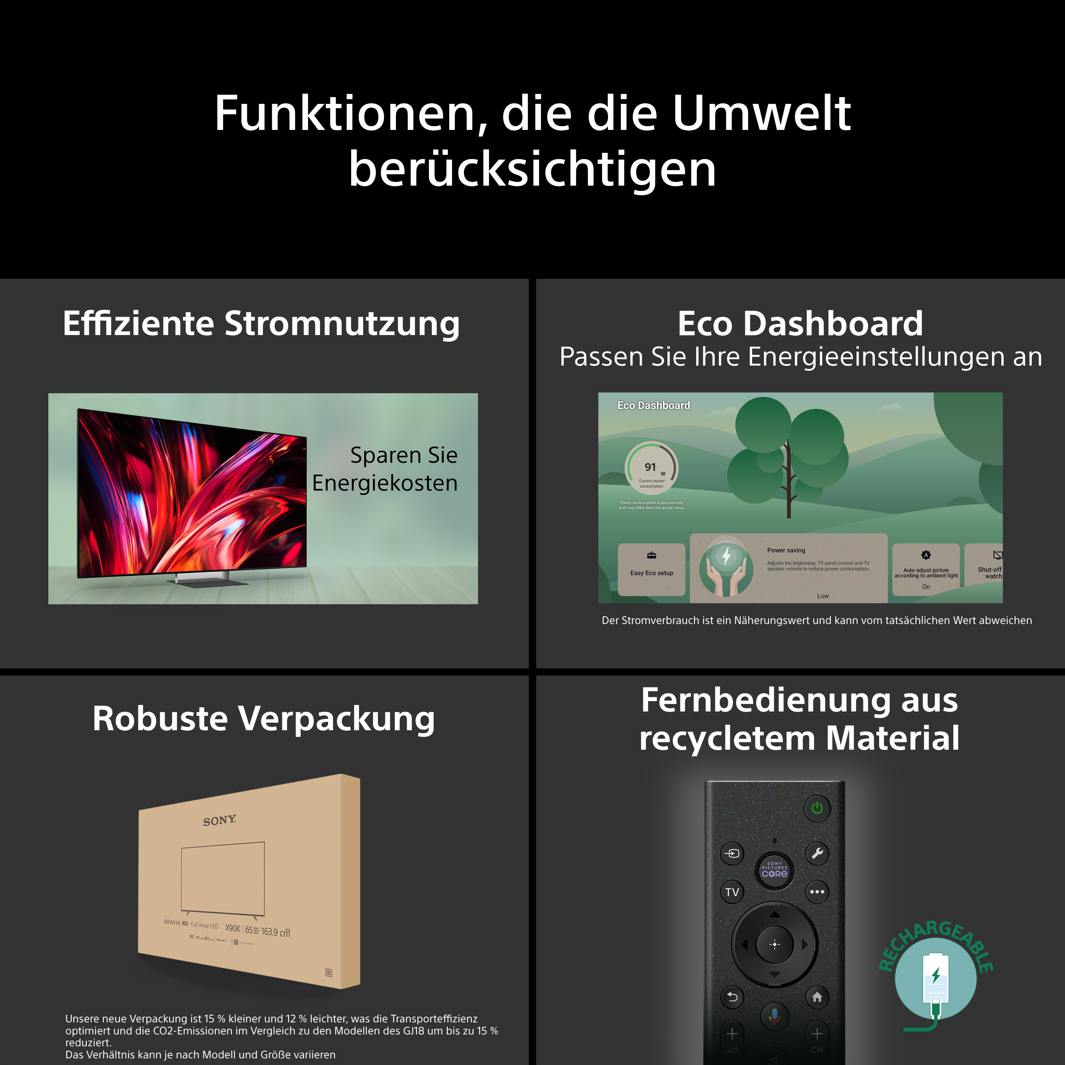 Vier Abschnitte mit umweltfreundlichen Funktionen: Stromnutzung, Eco Dashboard, Verpackung, Fernbedienung.