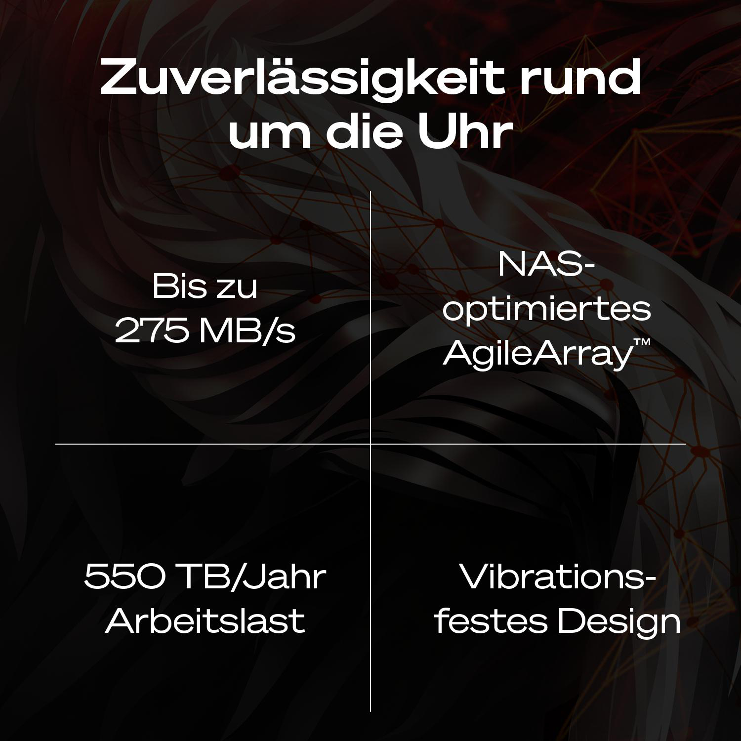 Zuverlässigkeit, 275 MB/s, NAS-optimiert, 550 TB/Jahr, vibrationsfest.