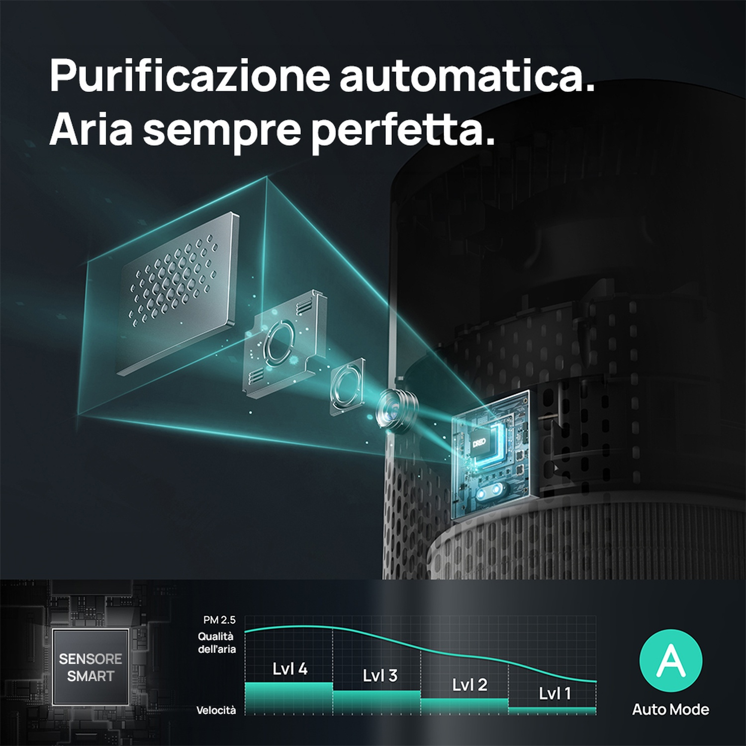 Interno purificatore d'aria con sensori e grafico qualità aria.