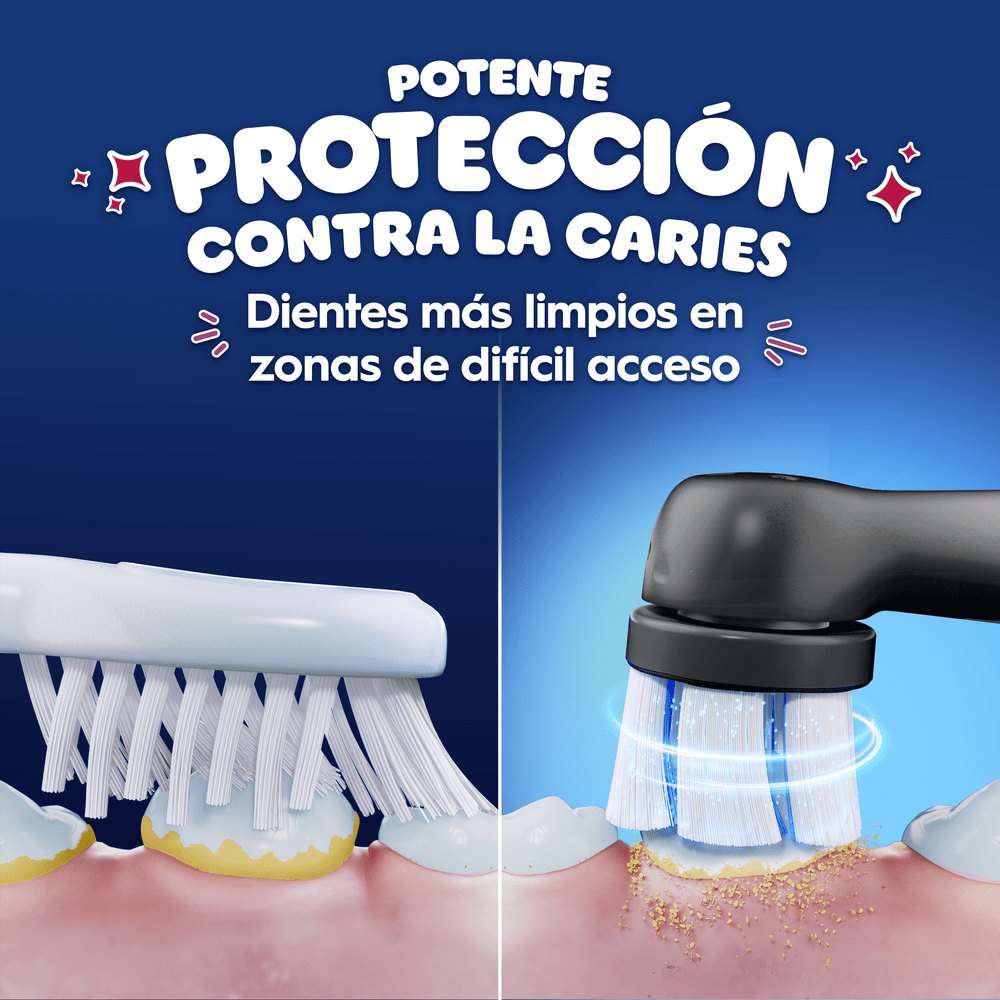 Potente protección contra la caries. Dientes más limpios en zonas de difícil acceso.