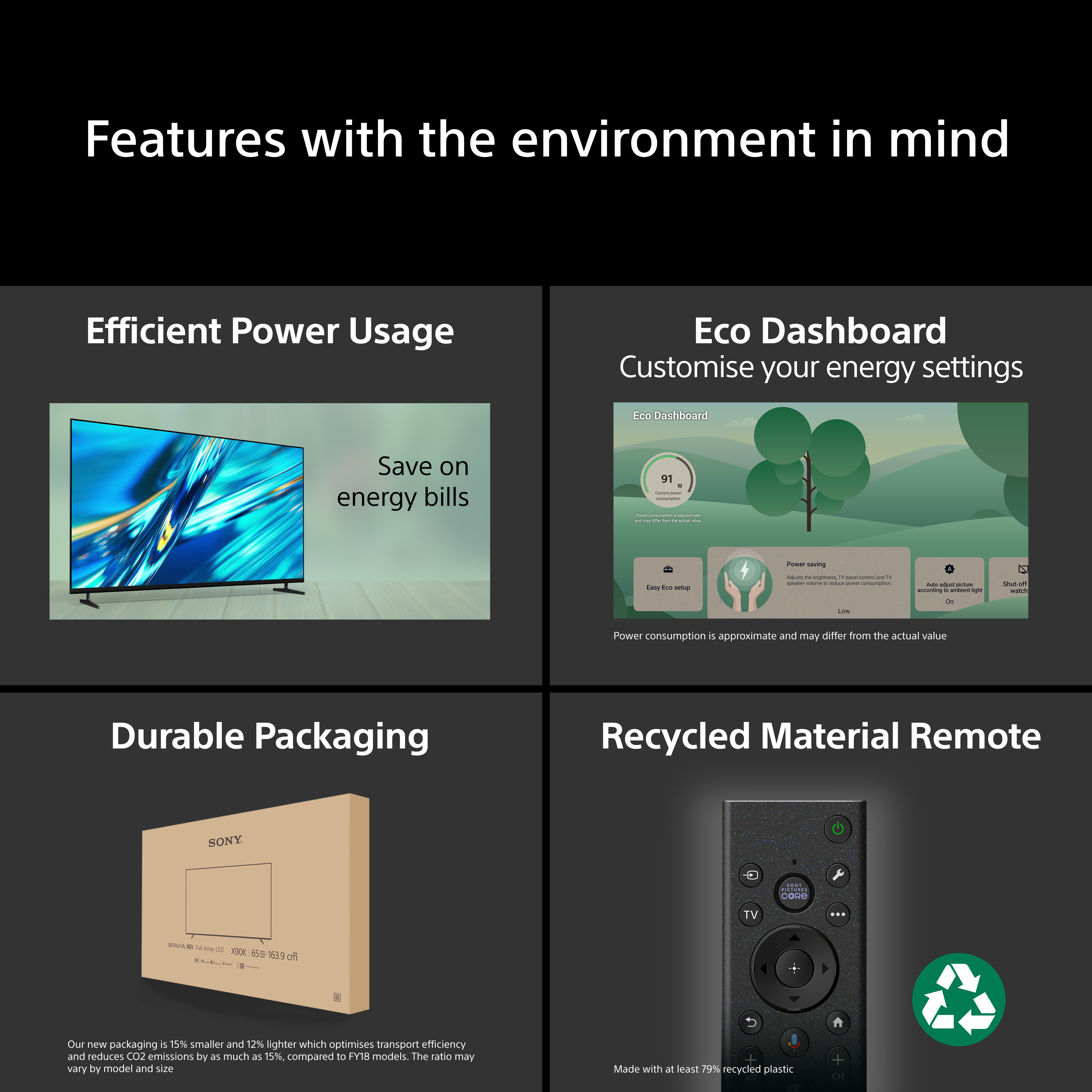 Un téléviseur, un emballage, une télécommande et un graphique Eco-Dashboard.
