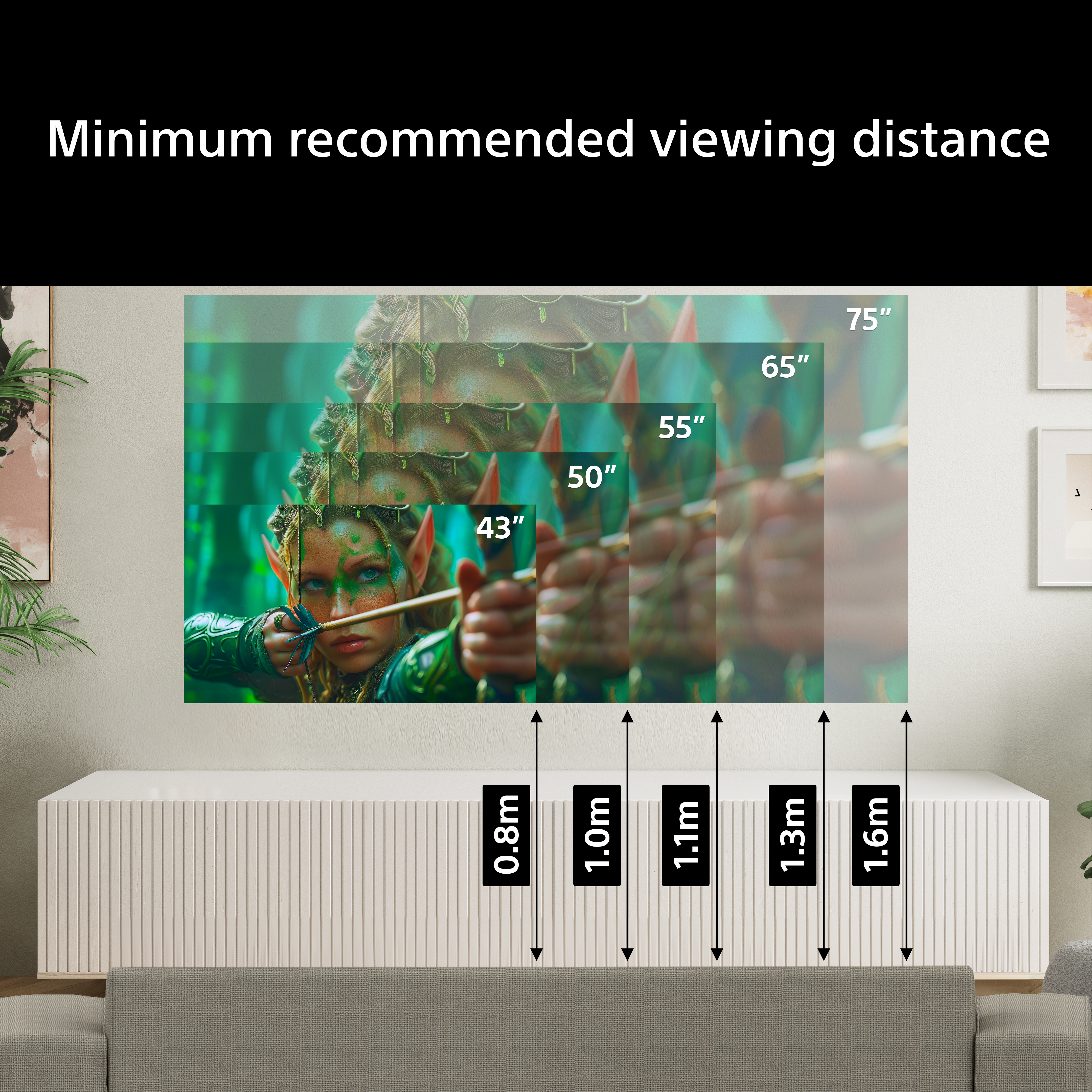 Affichage des tailles d'écran et des distances de visualisation recommandées.