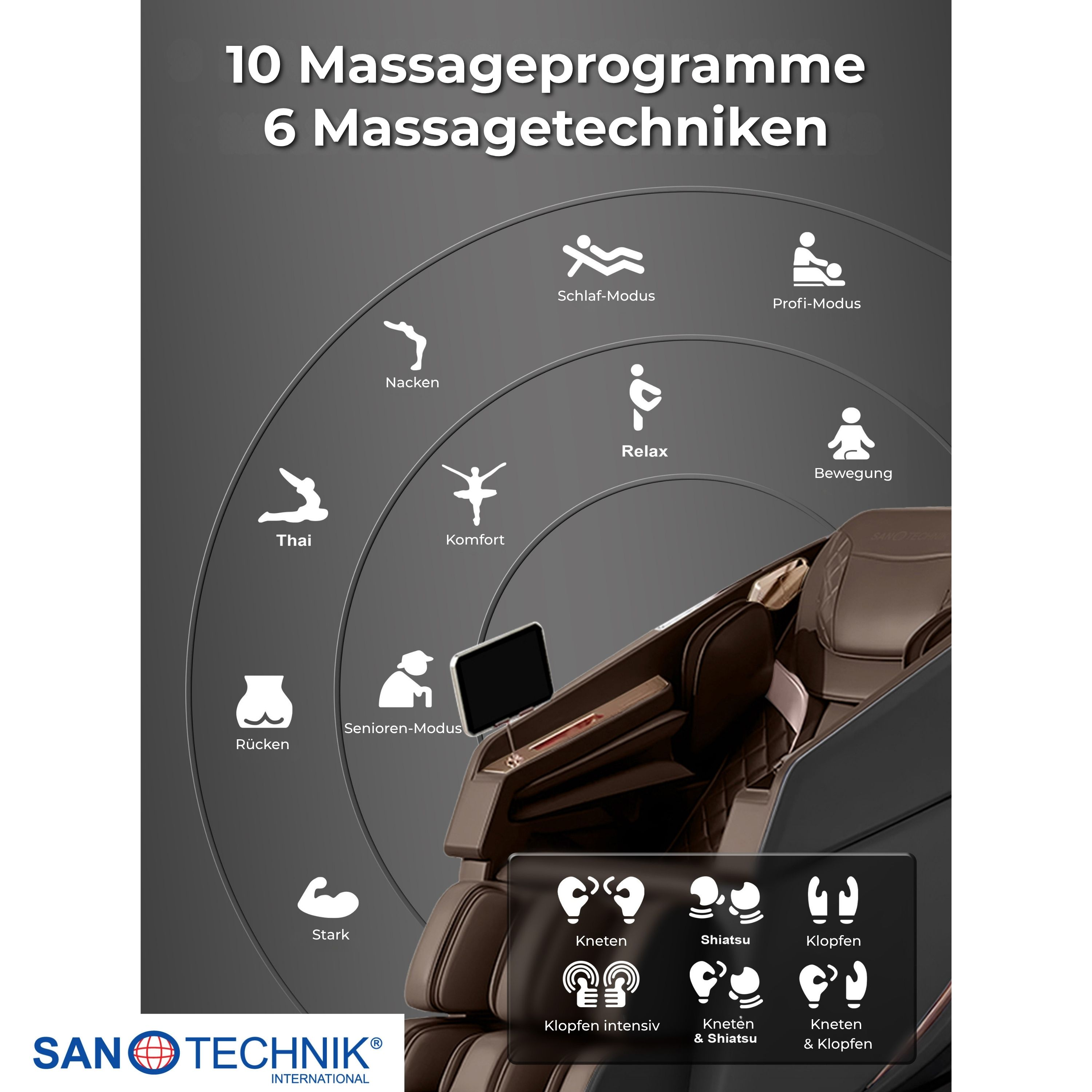Massageprogrammübersicht mit Symbolen für Nacken, Thai, Komfort, Rücken, Senioren, Schlaf, Profi, Relax, Bewegung, Stark.