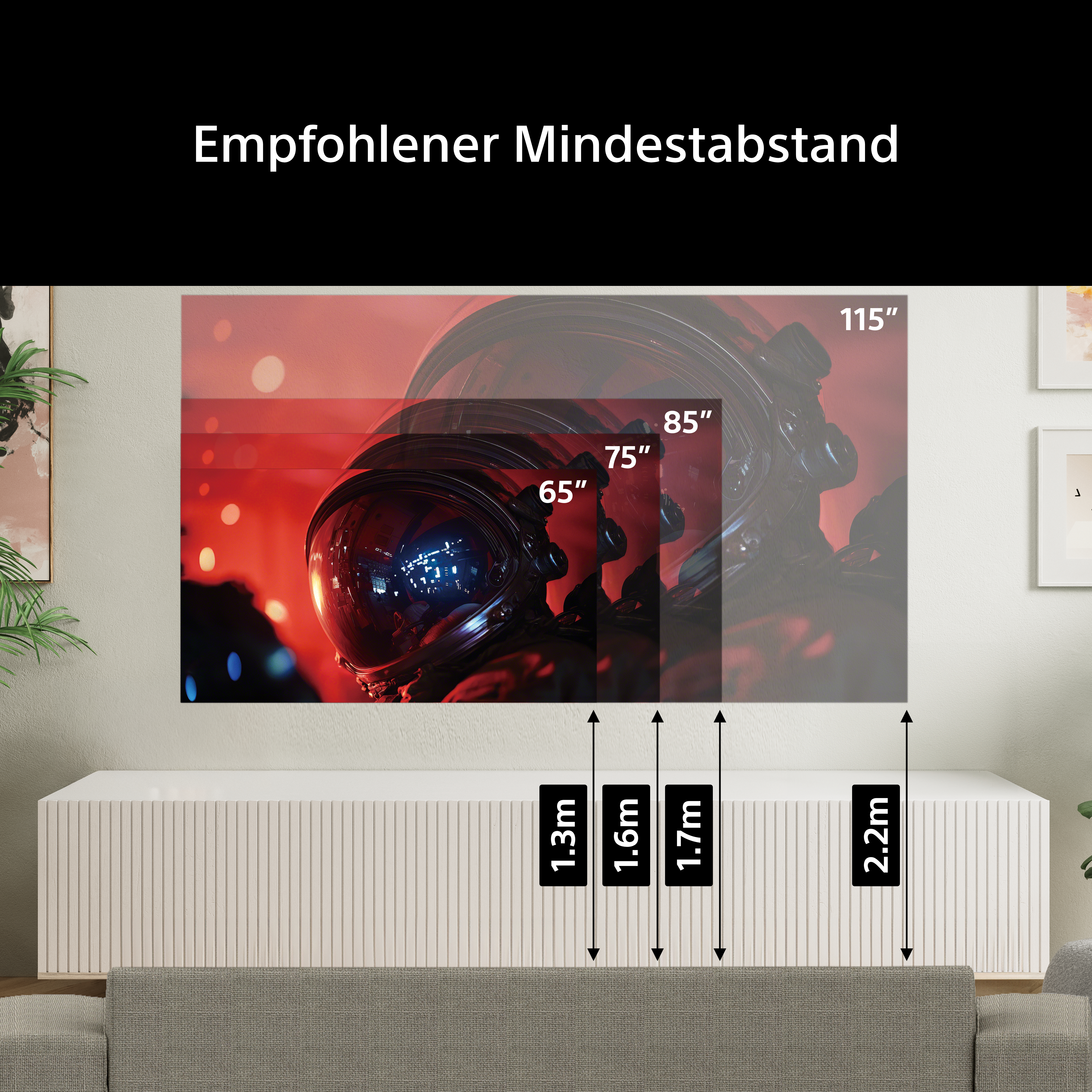 Empfohlener Mindestabstand für 65", 75", 85" und 115" Bildschirme.