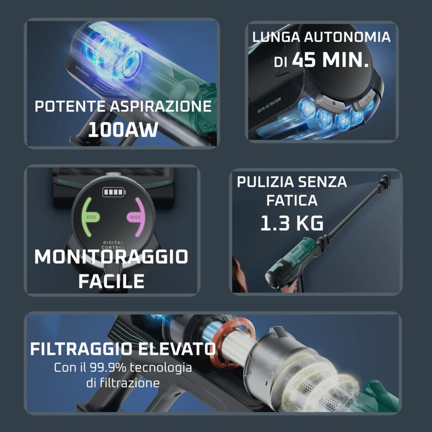 Panoramica prodotto: Aspirapolvere 100AW potente, autonomia 45 min, 1.3kg leggero, facile uso.