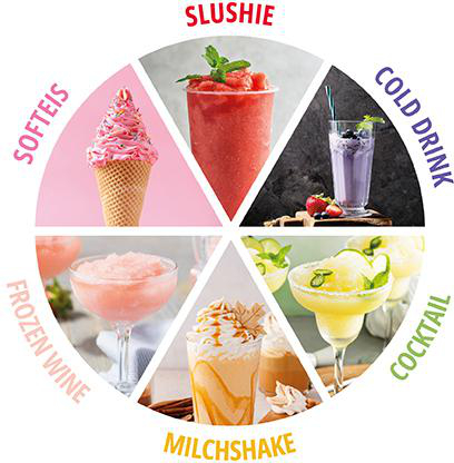 Ein Rad mit 6 Sektoren: Slushie, Cold Drink, Cocktail, Milchshake, Frozen Wine, Softeis.