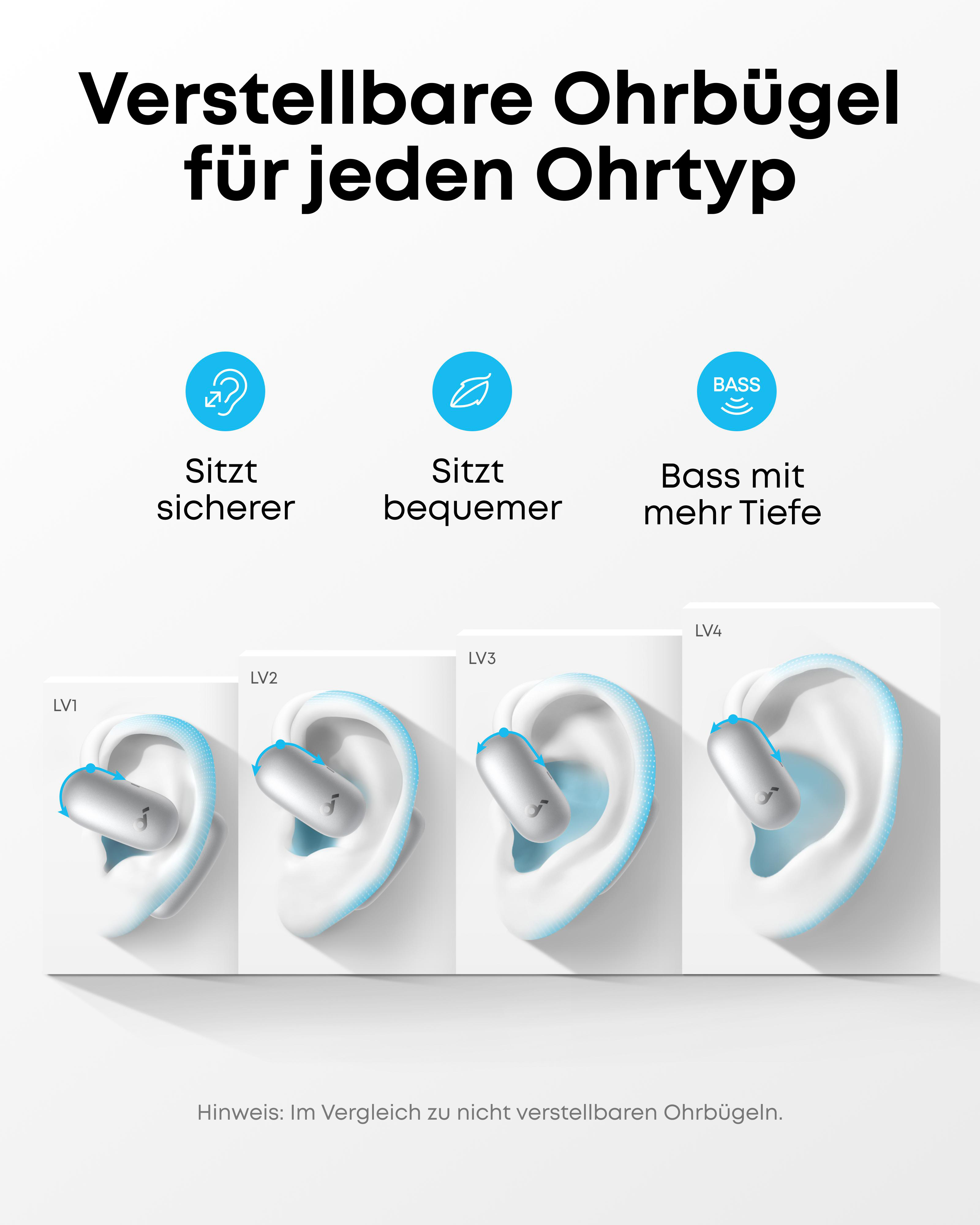 Verstellbare Ohrbügel für jeden Ohrtyp mit verschiedenen Passformstufen.