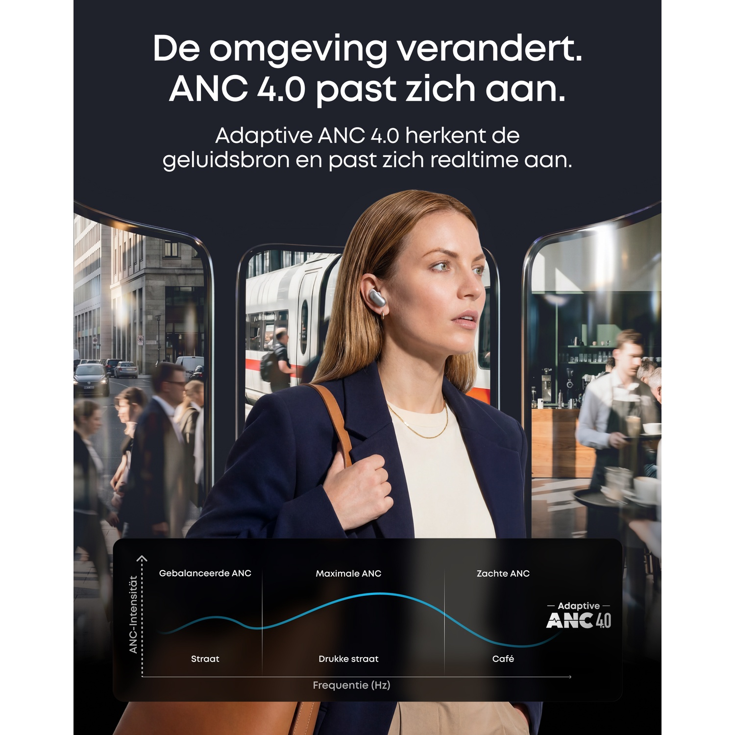 Vrouw met oordopjes, past zich aan omgevingsgeluid aan. Grafiek toont ANC-intensiteit.