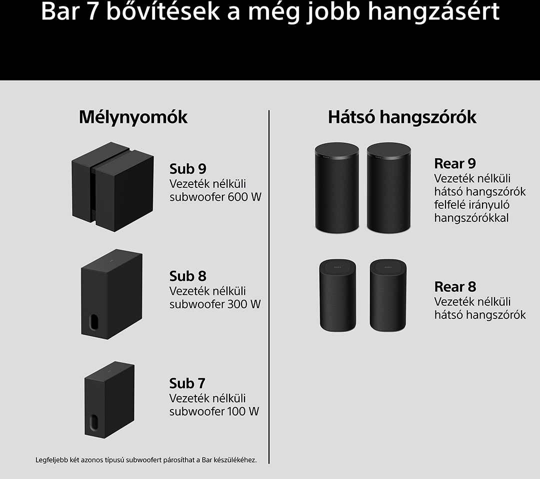 Mélynyomók és hátsó hangszórók összehasonlítása a Soundbar 7-hez. Fekete.