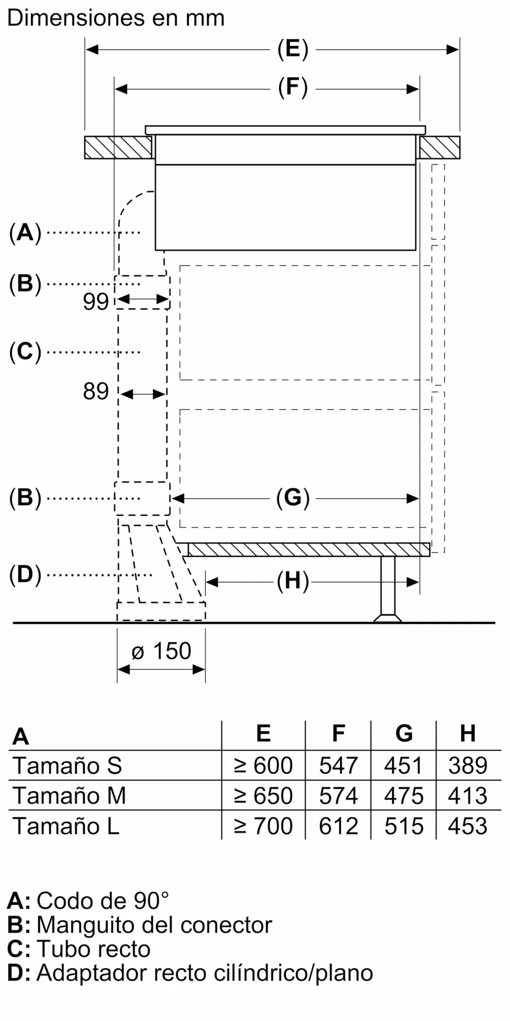 Dibujo técnico con dimensiones en mm para electrodomésticos empotrables. Incluye medidas y tablas.
