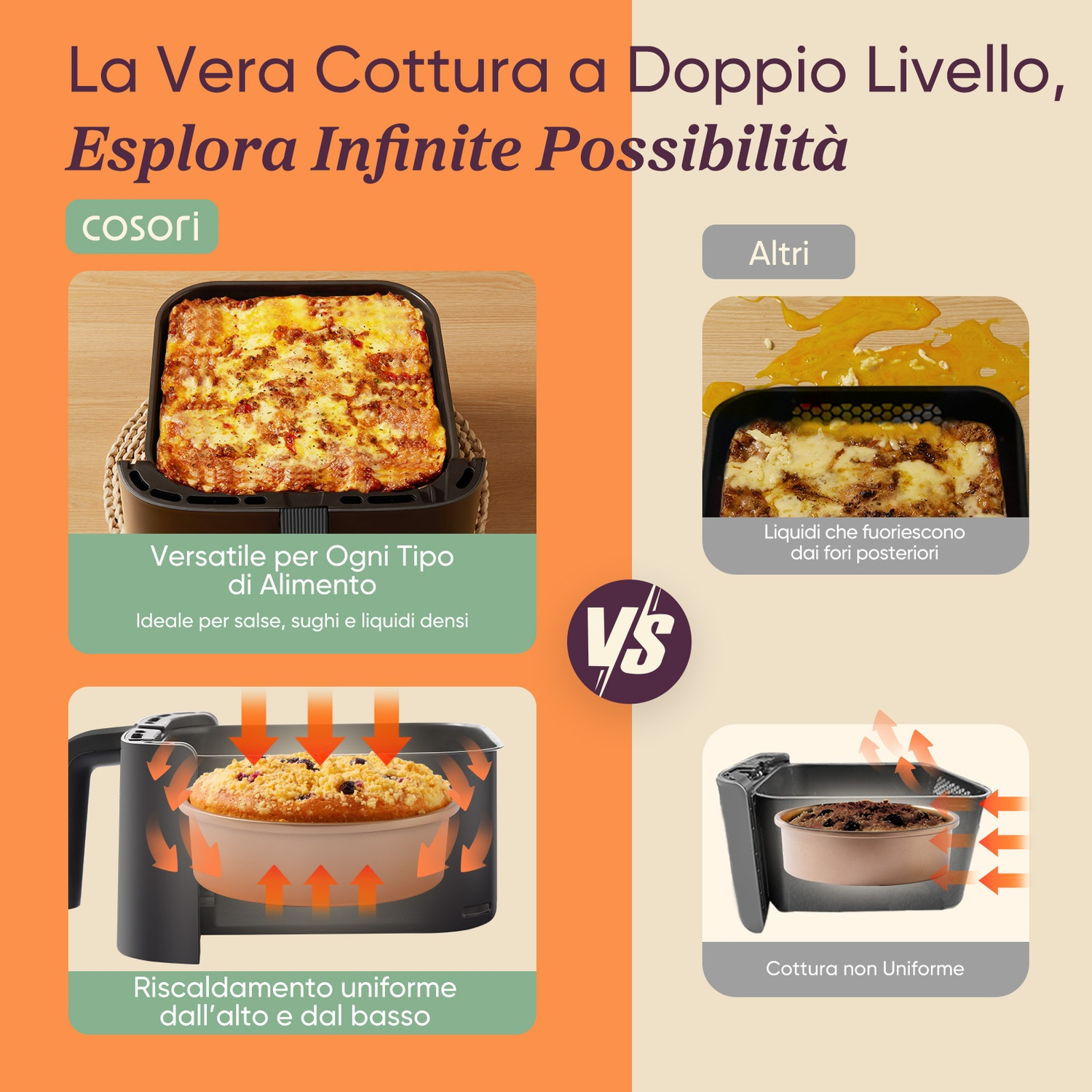Confronto metodi cottura: calore uniforme su/giù vs. calore non uniforme.