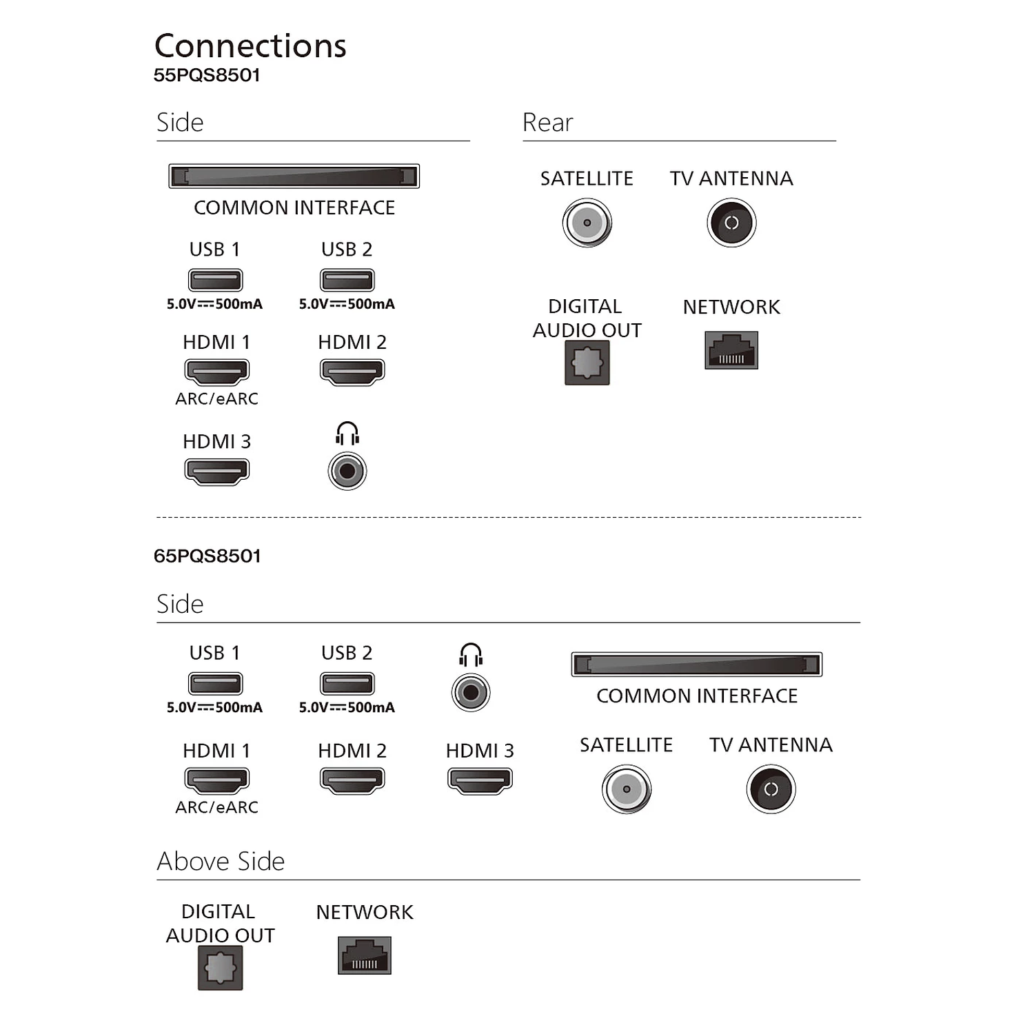 Connections for 55PQS8501: Side, Rear. Connections for 65PQS8501: Side, Above Side.