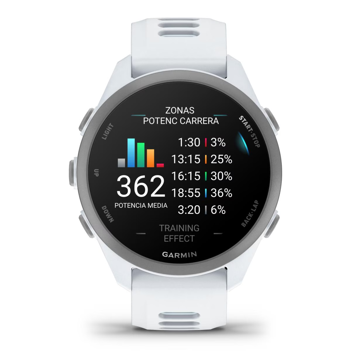 Reloj Garmin blanco muestra datos de entrenamiento: 362 potencia media, zonas, tiempo.