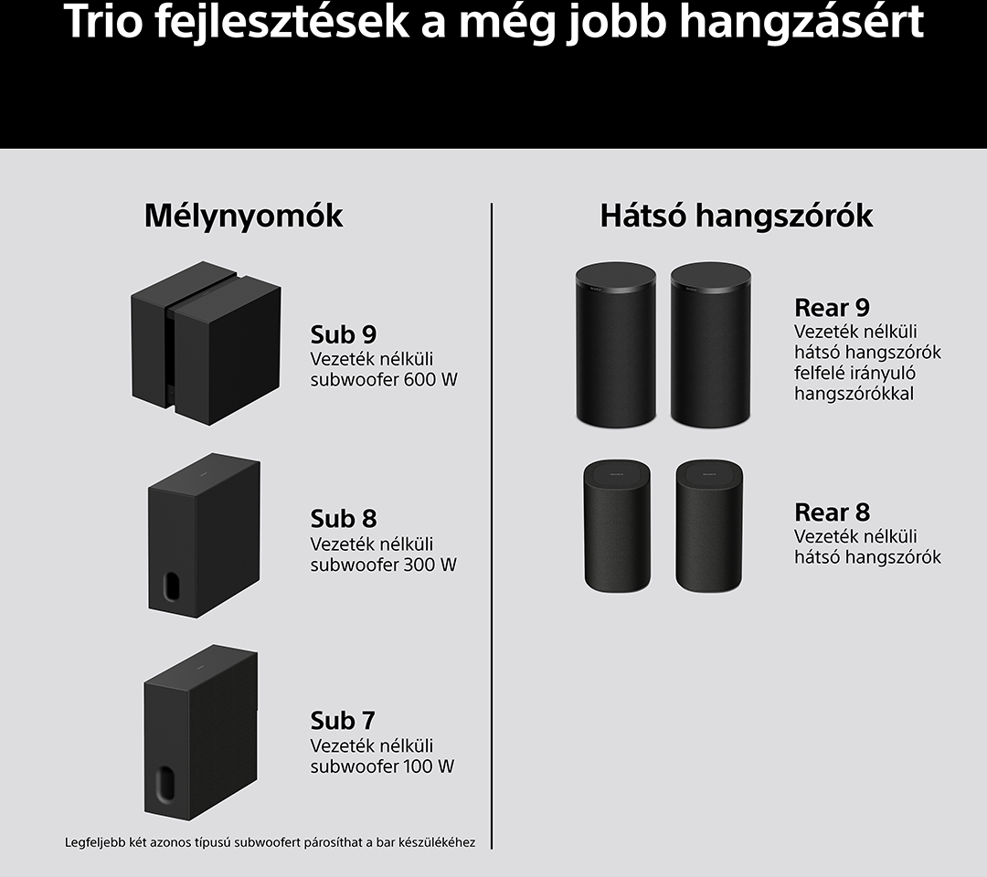 Három fekete mélynyomó és négy fekete hangszóró látható.