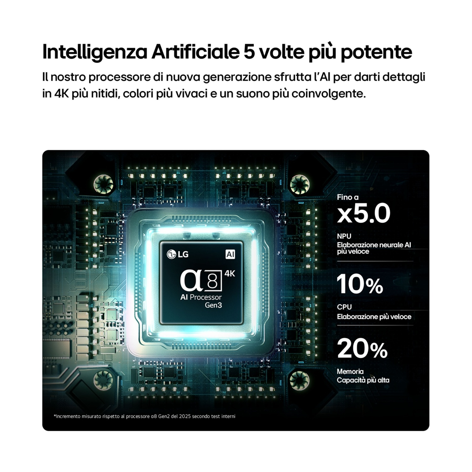 Primo piano di un processore LG AI Gen3 con dettagli sulle prestazioni.