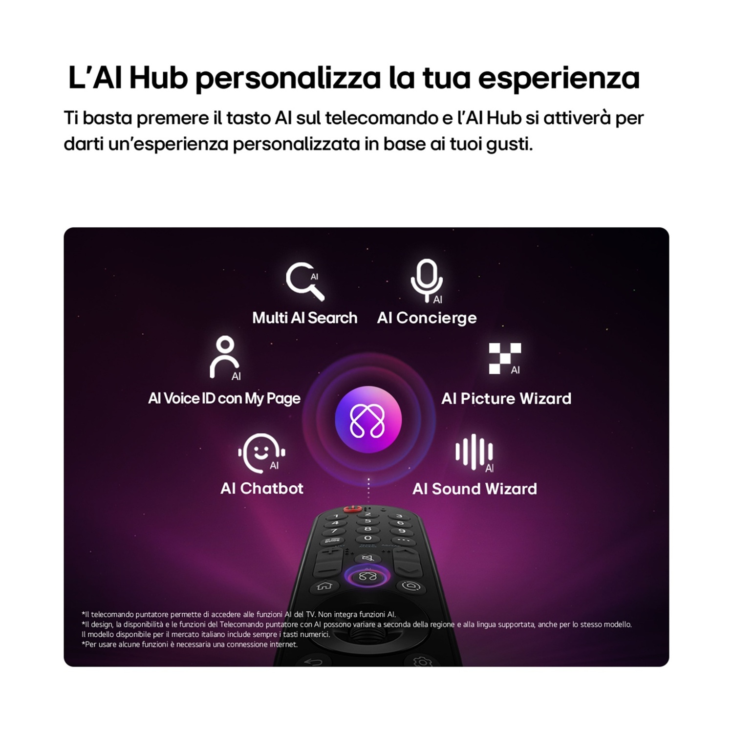 Immagine di un telecomando TV smart con funzioni AI: Ricerca, Concierge, ID vocale, Chatbot, Assistente Immagine e Suono.
