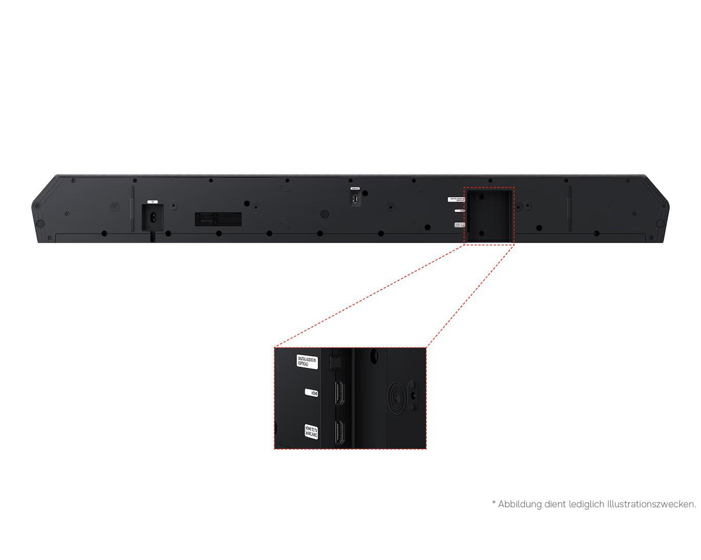 Rückseite einer Soundbar mit Anschlüssen wie HDMI und optisch.