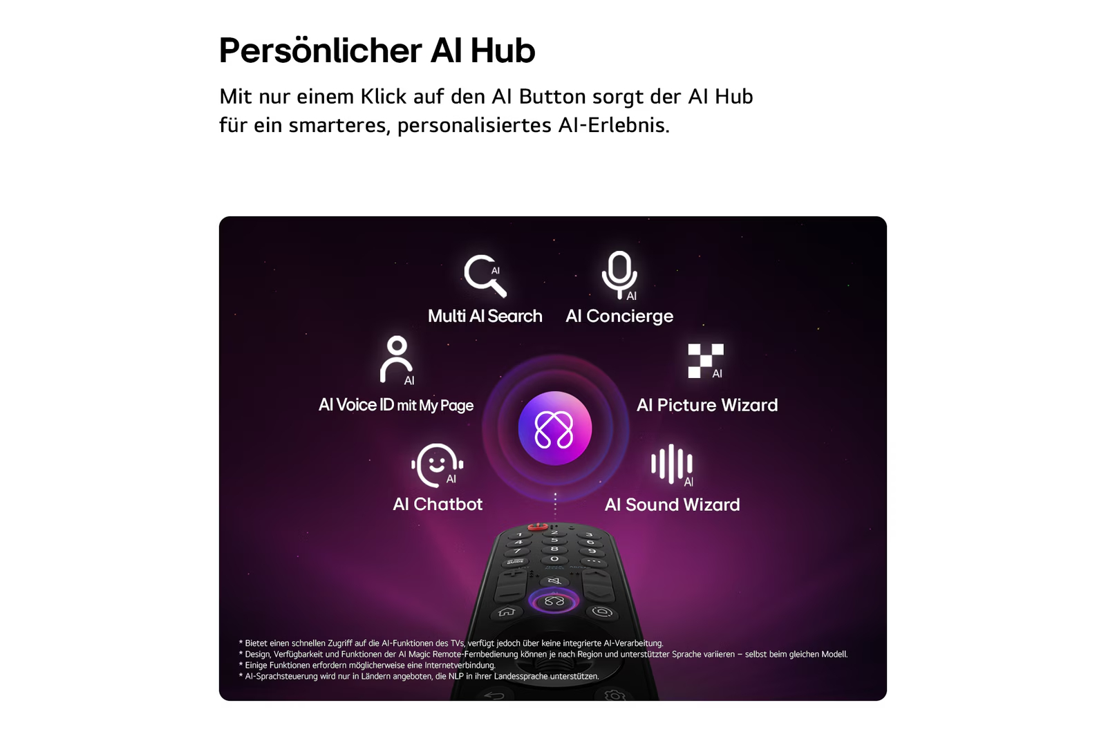KI-Hub mit Such-, Concierge-, Voice ID-, Bild- und Chatbot-Funktionen.