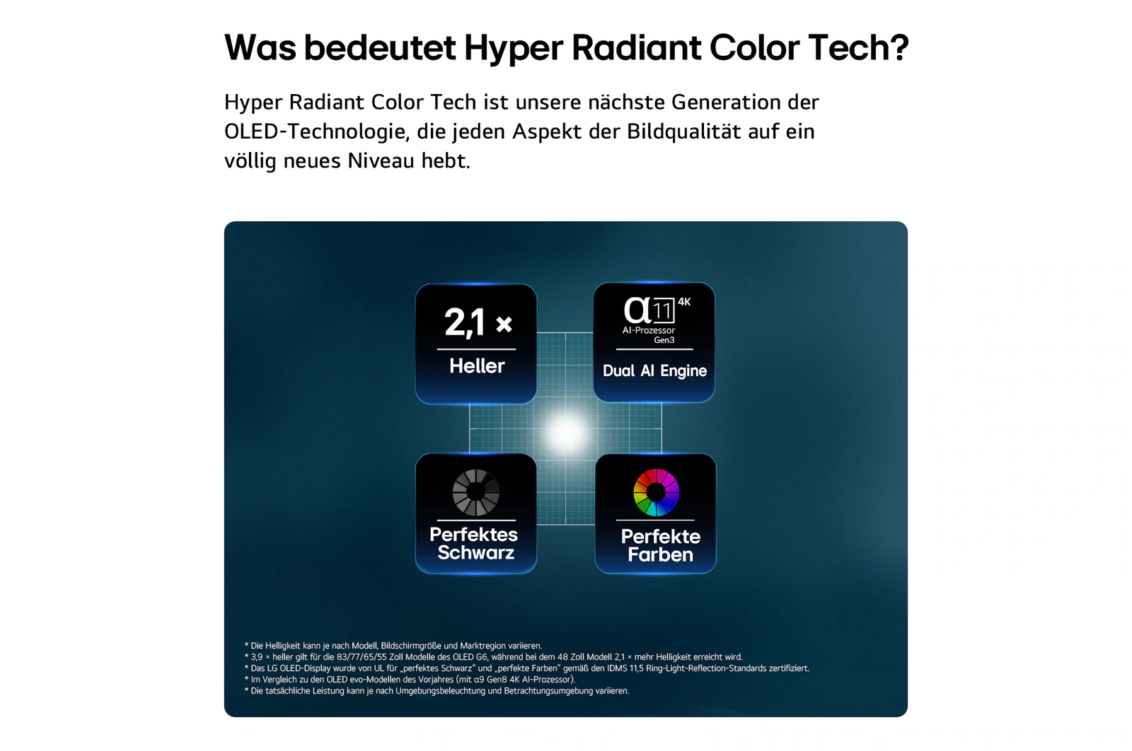 Schema mit 4 Icons: 2,1x Heller, Dual AI Engine, Perfektes Schwarz, Perfekte Farben.