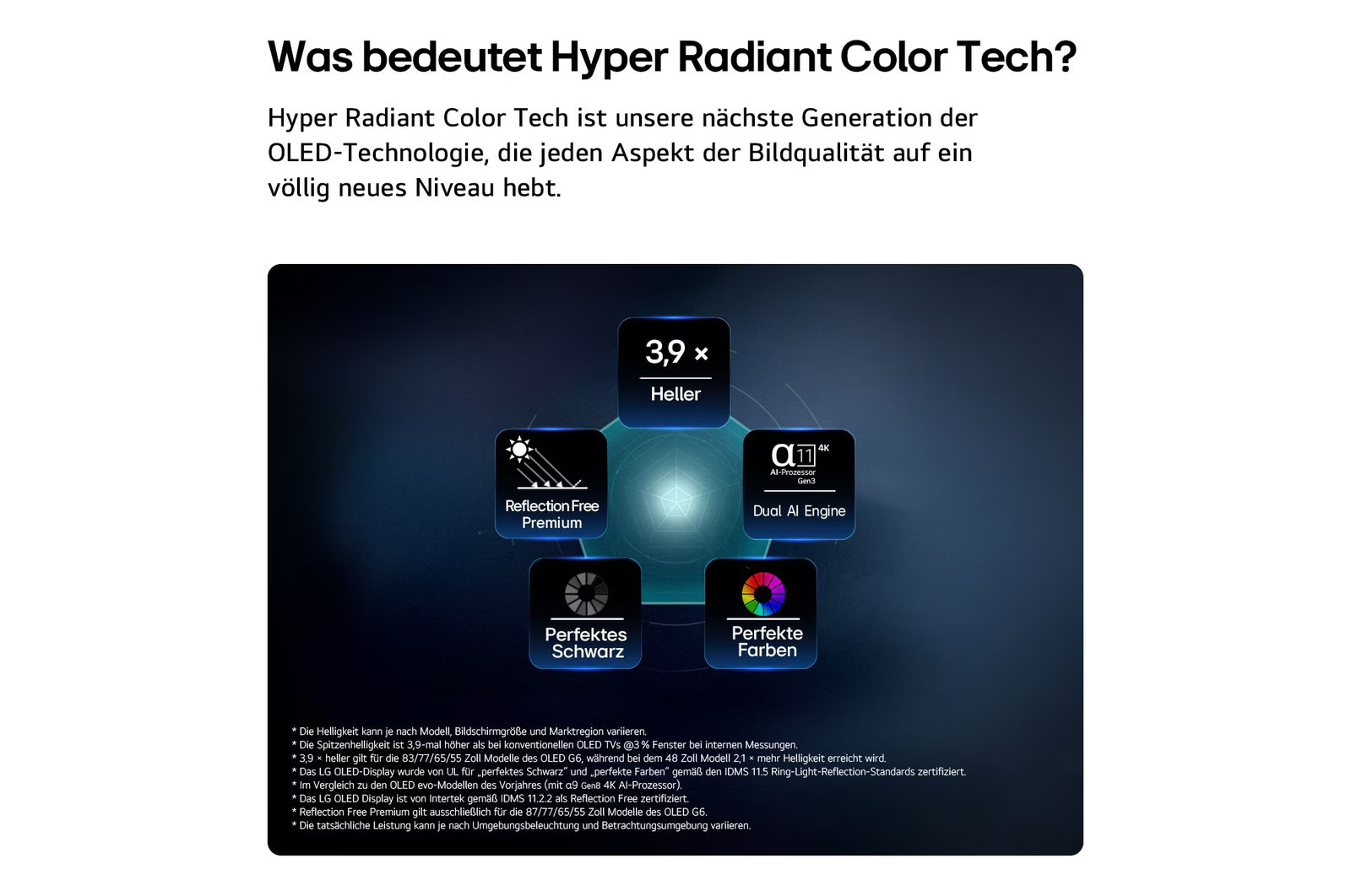 Diagramm mit Icons für Helligkeit, Reflexionsfreiheit, Dual AI Engine, Schwarz und Farben.