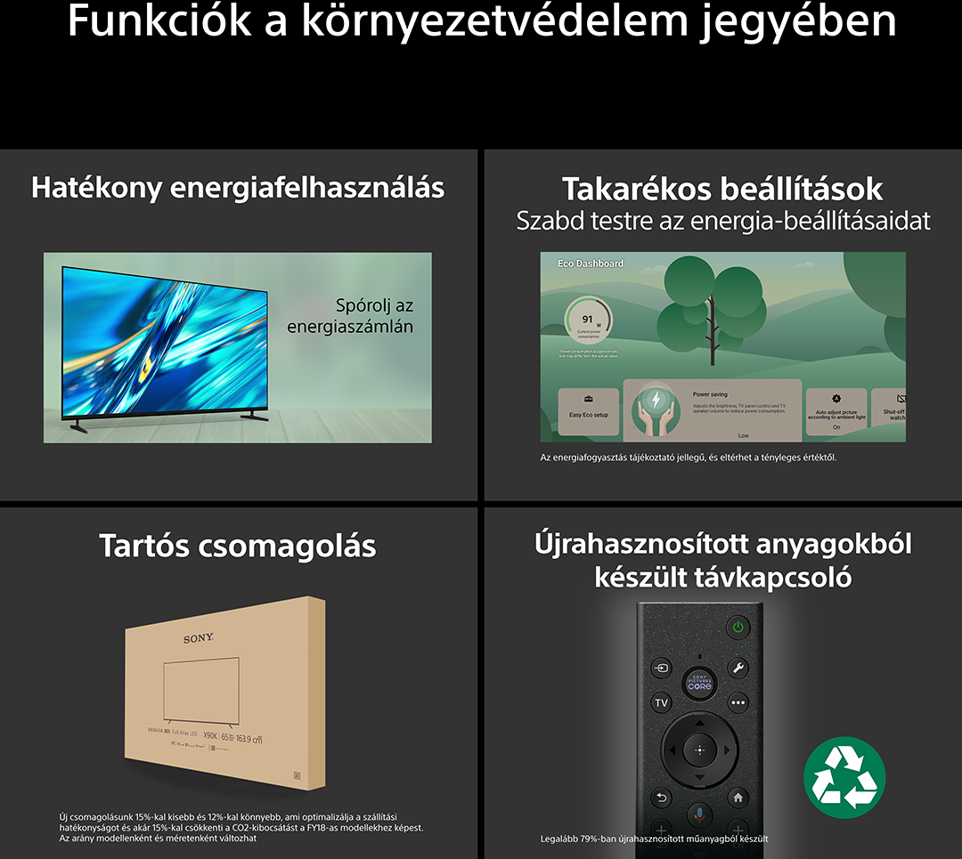 Négy rész: TV energiatakarékosság, Eco irányítópult, tartós csomagolás, távirányító.